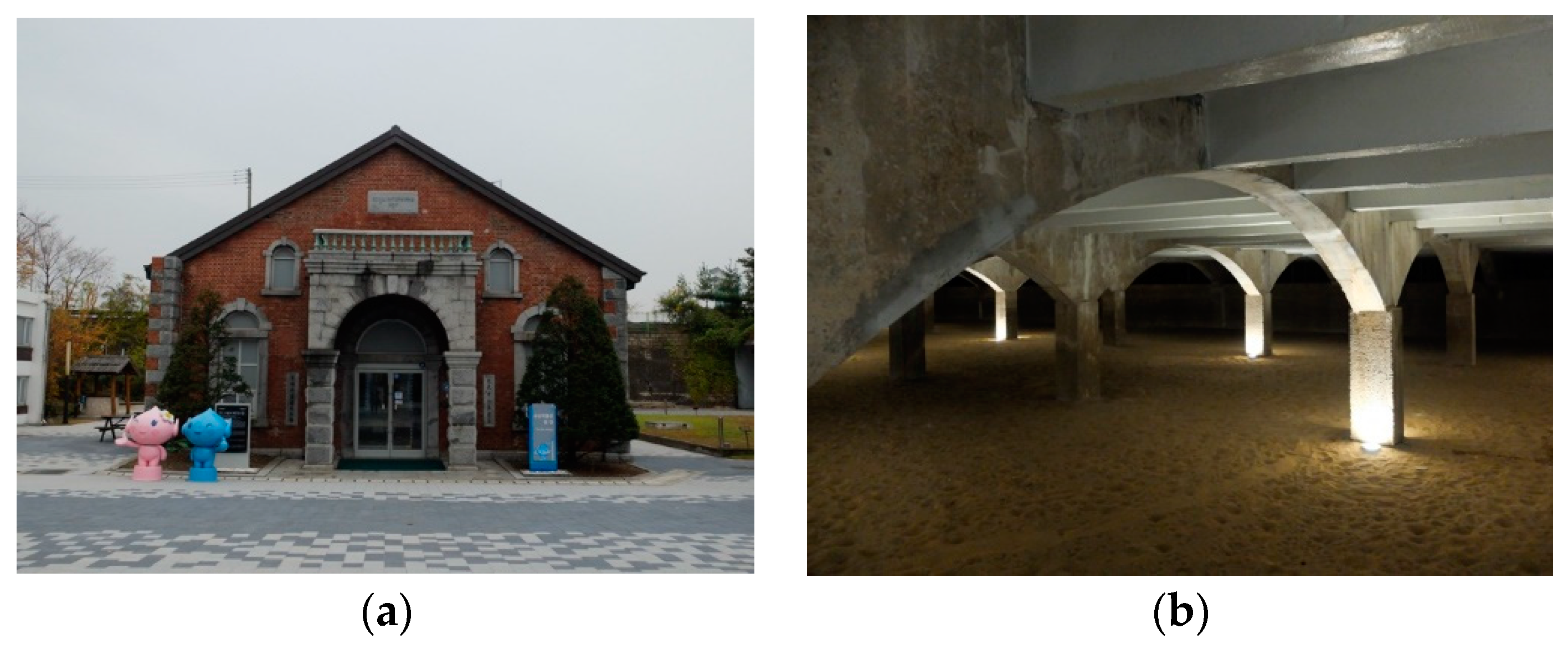 Sustainability 12 00511 g007 Sustainability 12 00511 g007