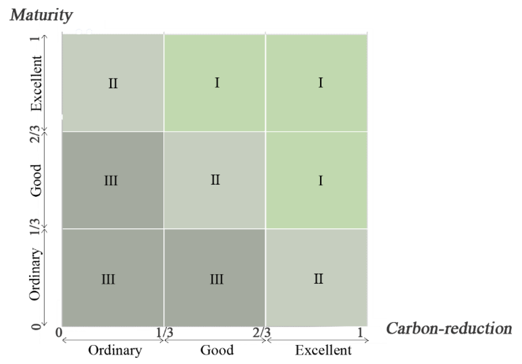 Sustainability 12 00534 g001 Sustainability 12 00534 g001