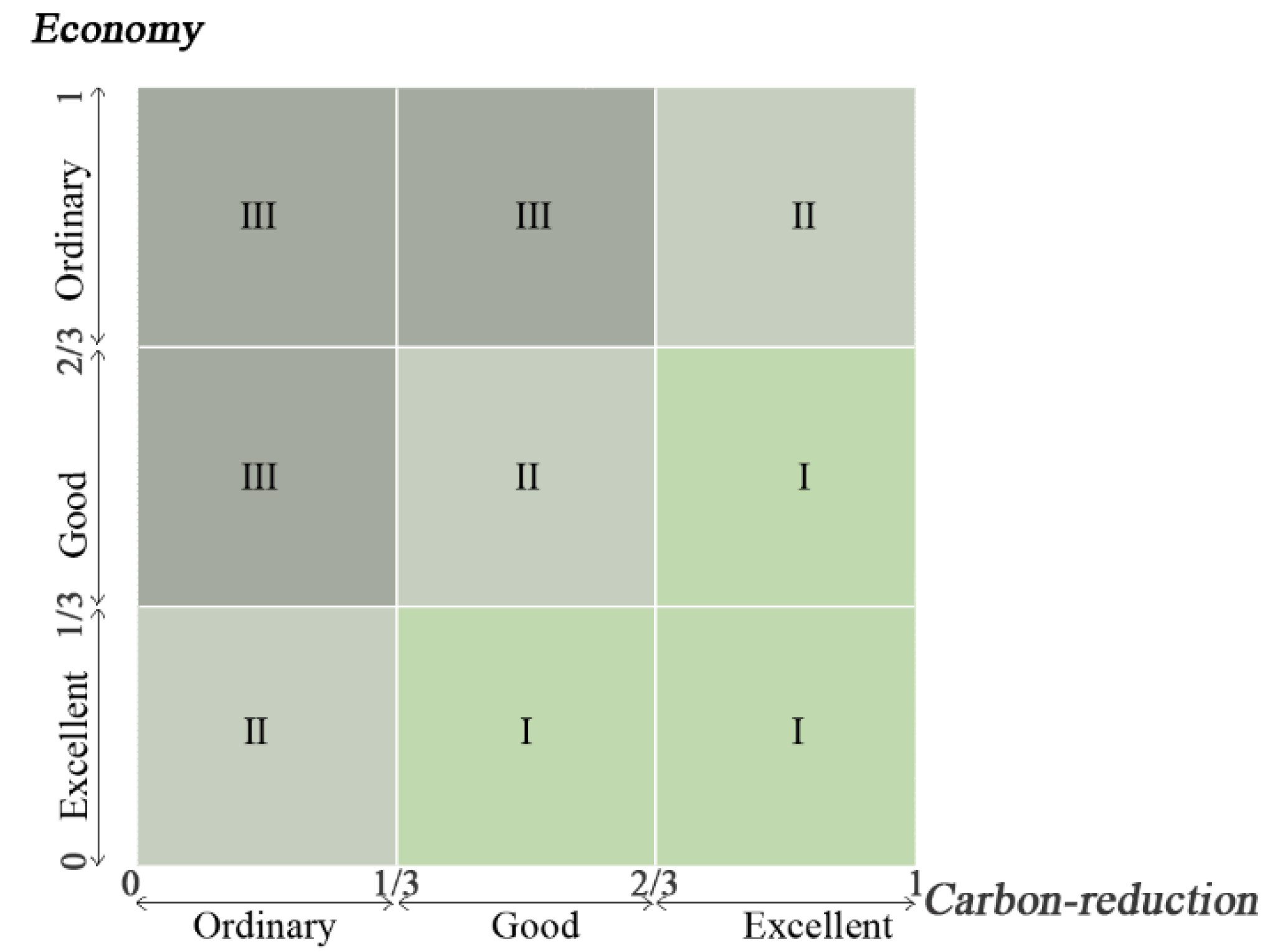 Sustainability 12 00534 g002 Sustainability 12 00534 g002
