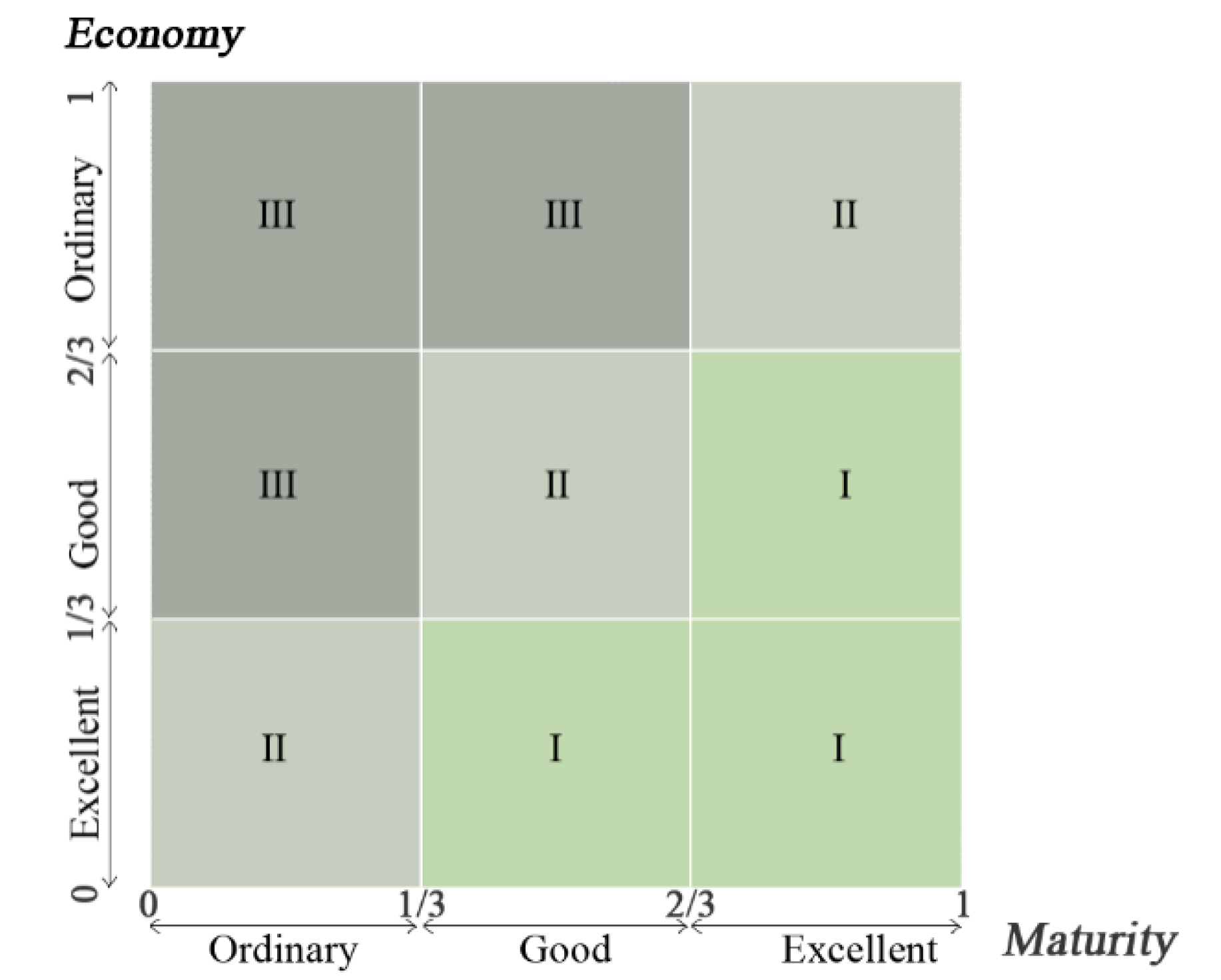 Sustainability 12 00534 g003 Sustainability 12 00534 g003