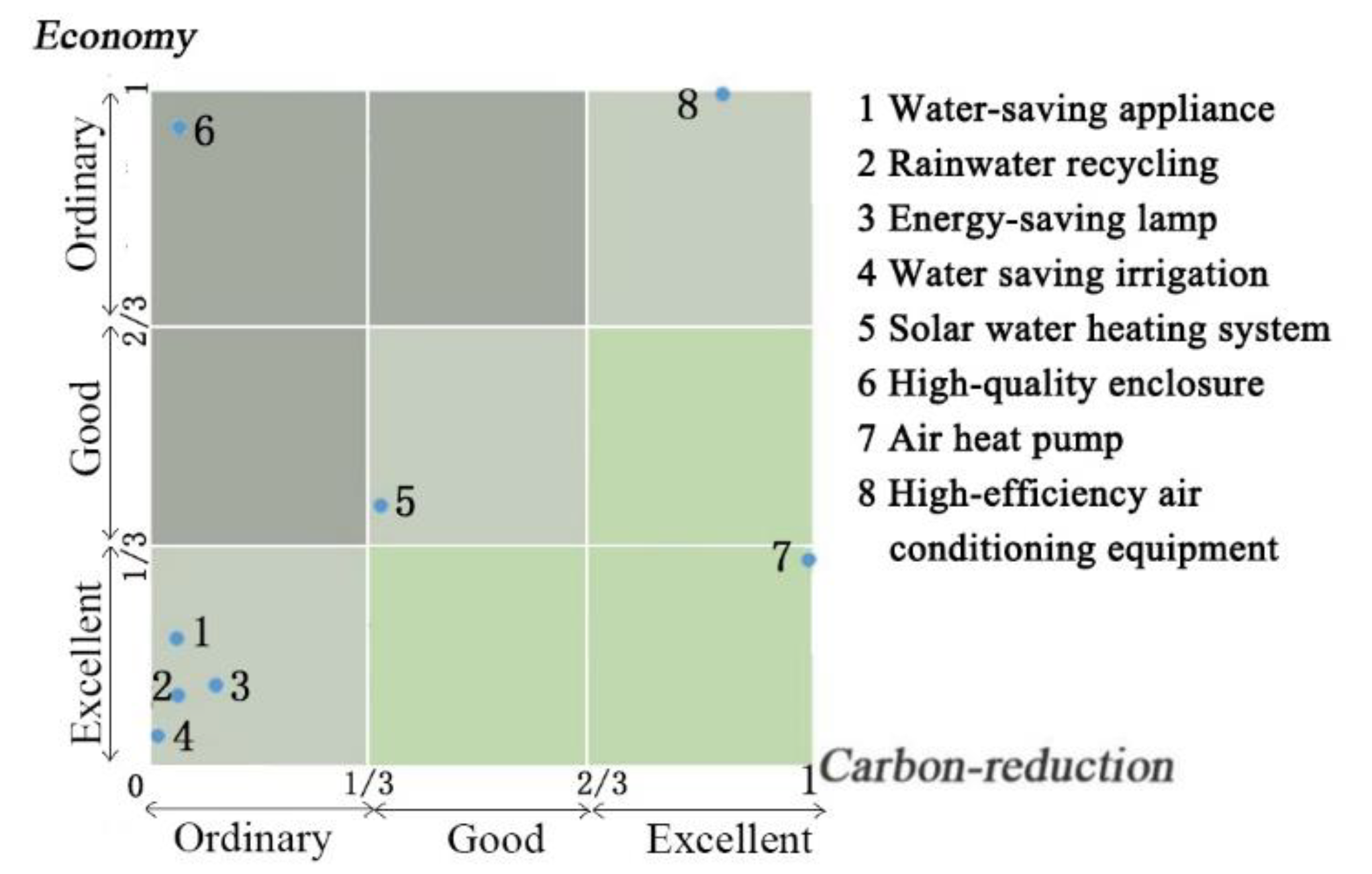 Sustainability 12 00534 g005 Sustainability 12 00534 g005
