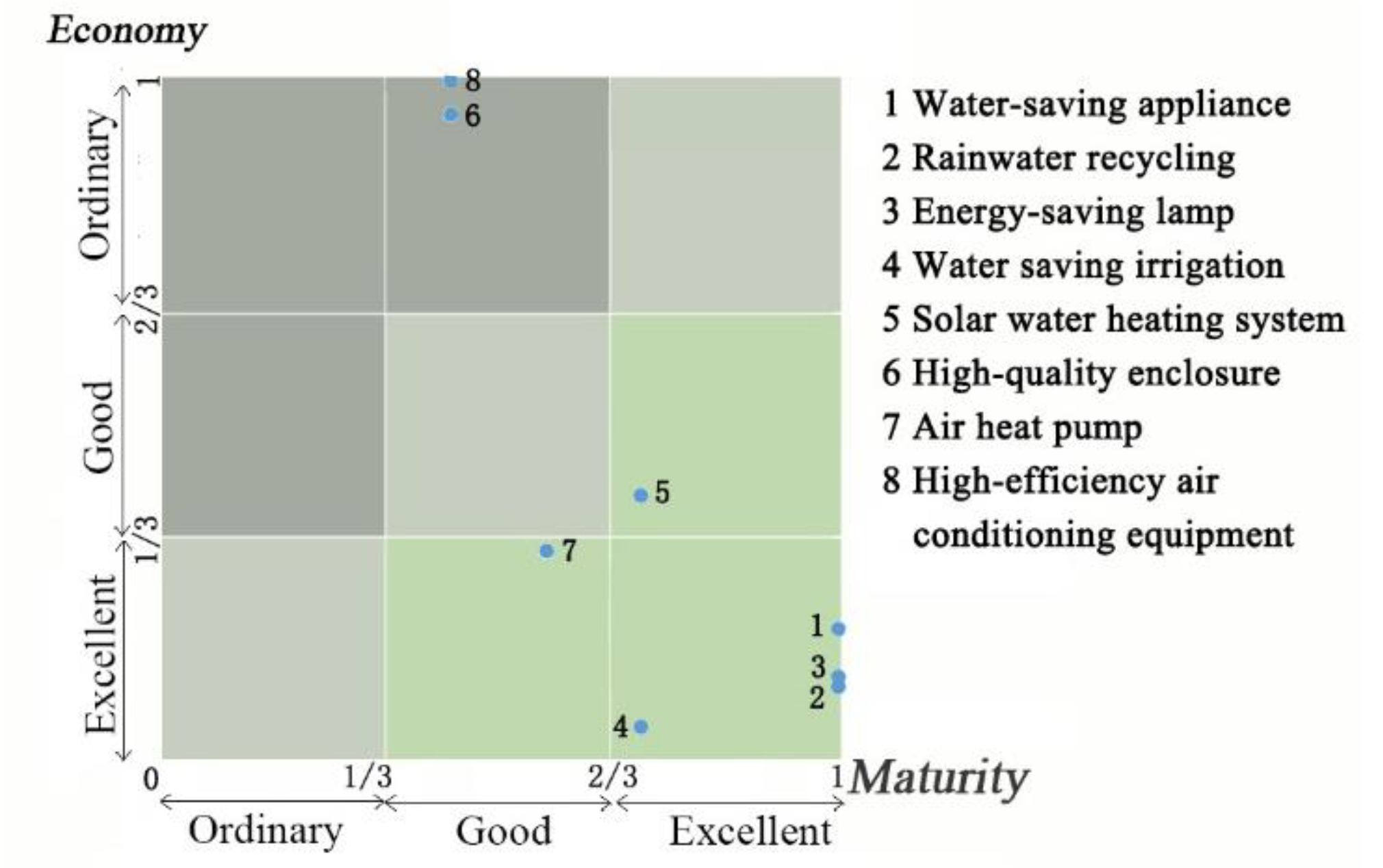 Sustainability 12 00534 g006 Sustainability 12 00534 g006