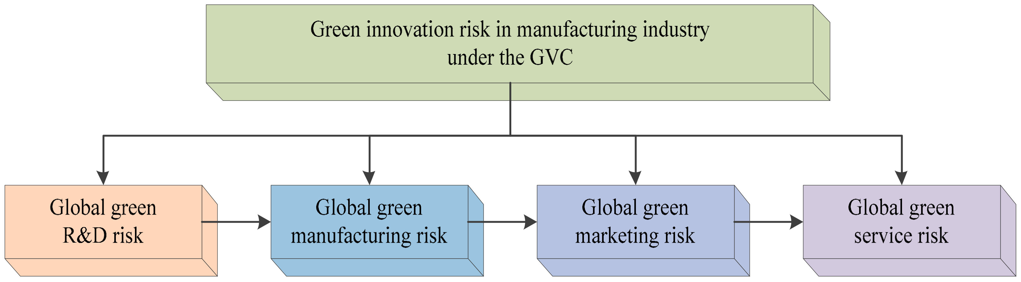 Sustainability 12 00545 g001 Sustainability 12 00545 g001