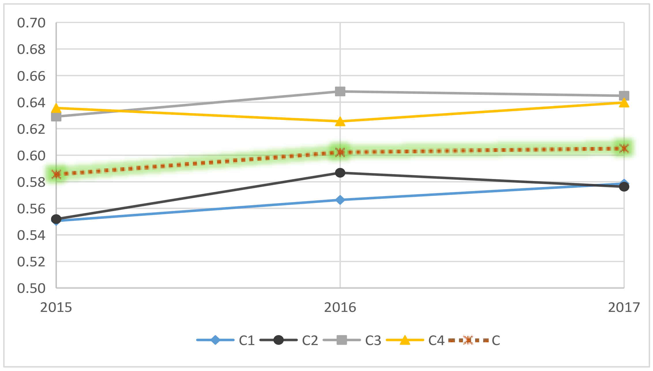 Sustainability 12 00545 g002 Sustainability 12 00545 g002
