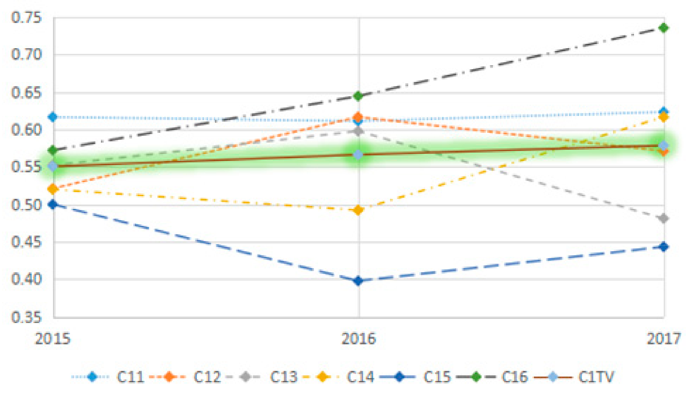 Sustainability 12 00545 g004 Sustainability 12 00545 g004