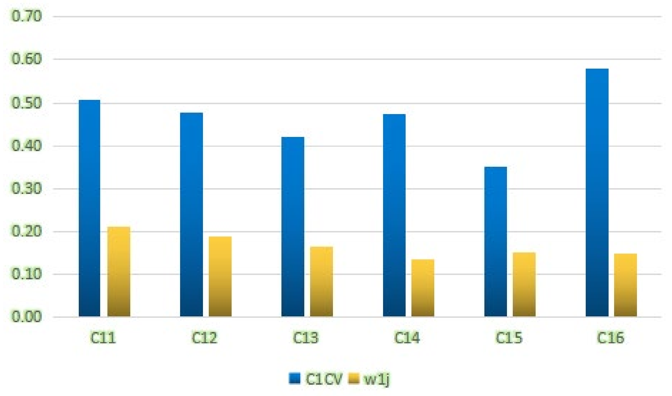 Sustainability 12 00545 g005 Sustainability 12 00545 g005