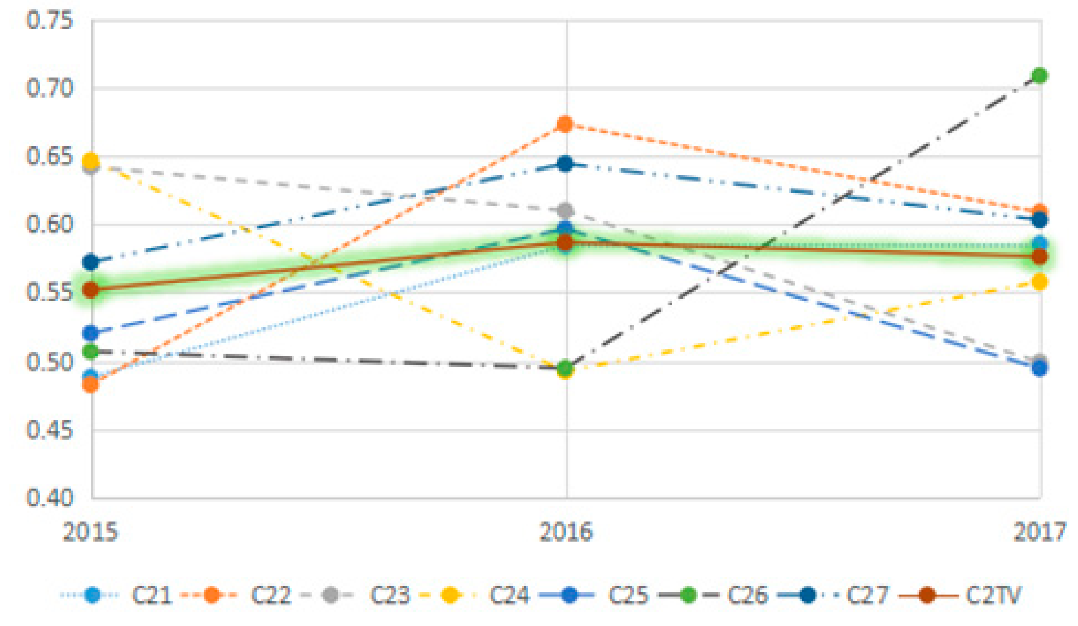 Sustainability 12 00545 g006 Sustainability 12 00545 g006