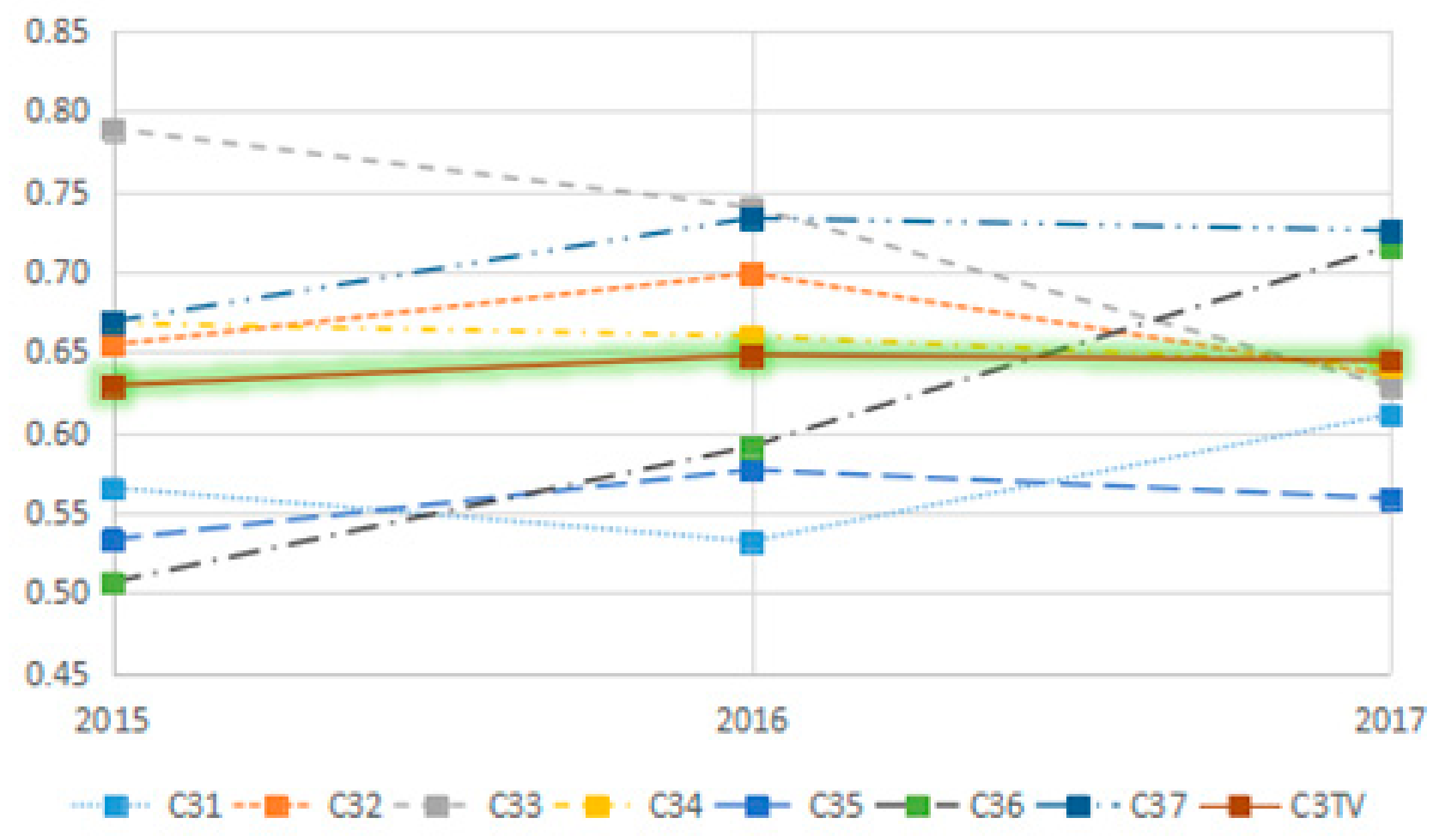 Sustainability 12 00545 g008 Sustainability 12 00545 g008