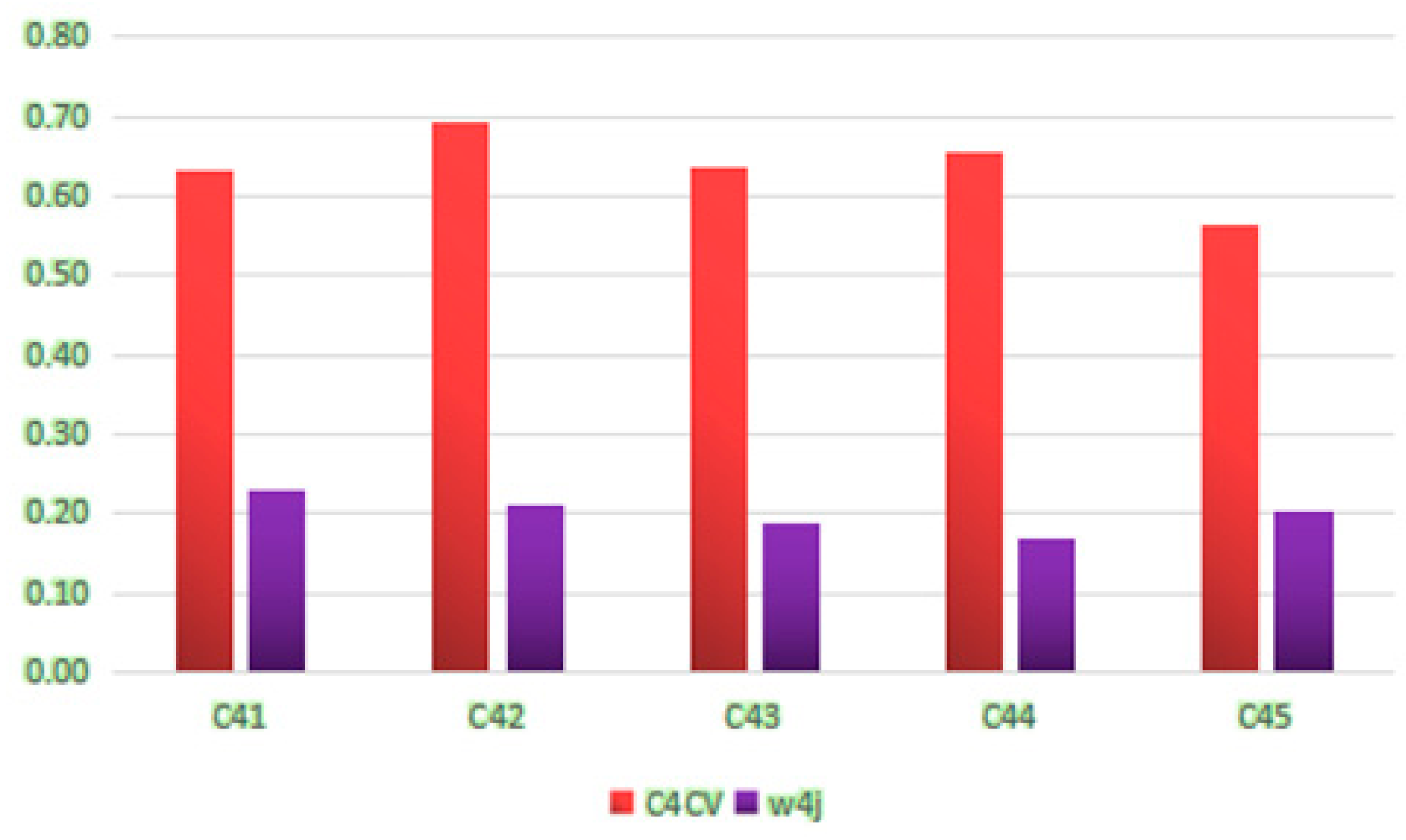 Sustainability 12 00545 g011 Sustainability 12 00545 g011