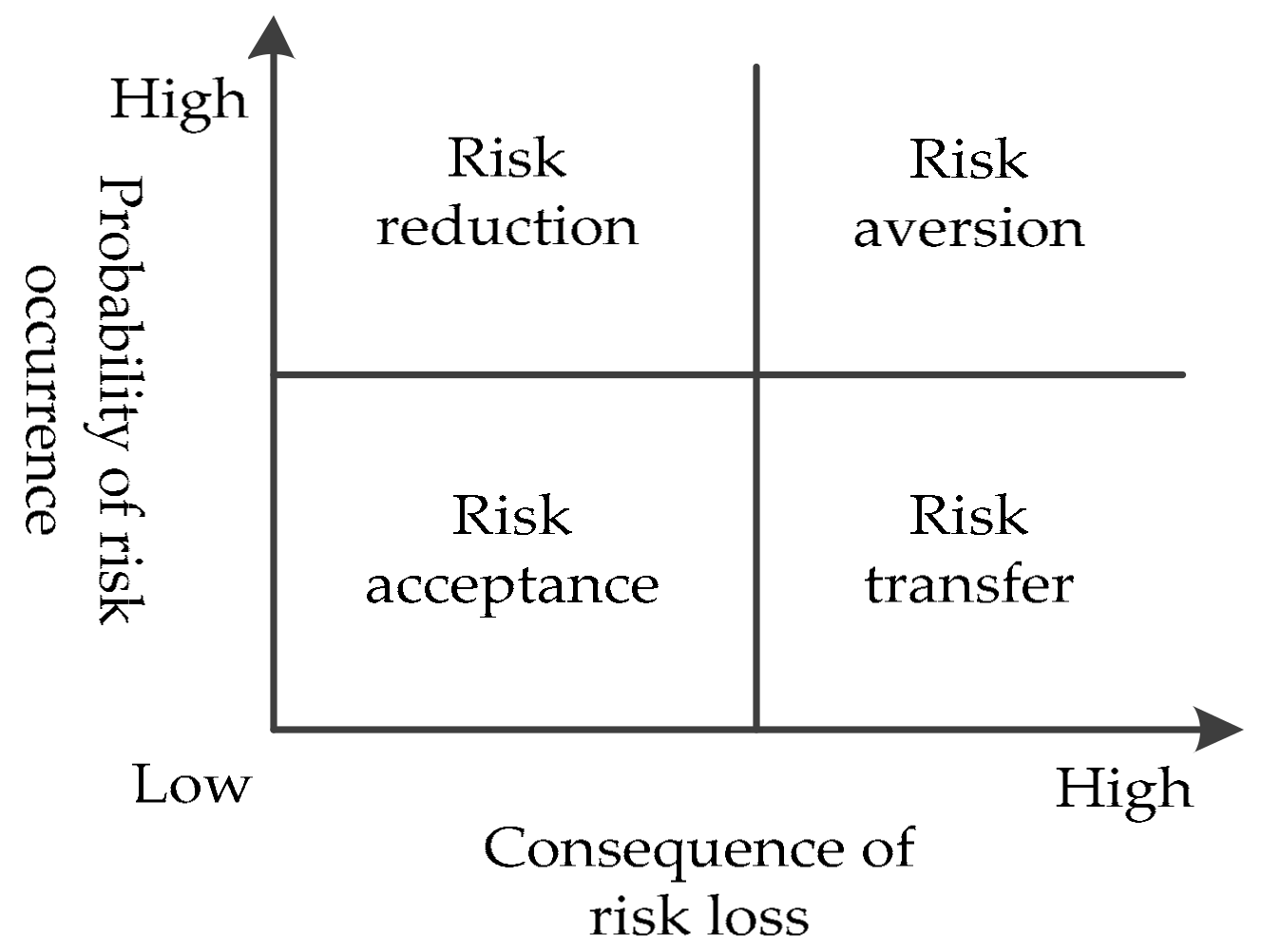 Sustainability 12 00545 g012 Sustainability 12 00545 g012