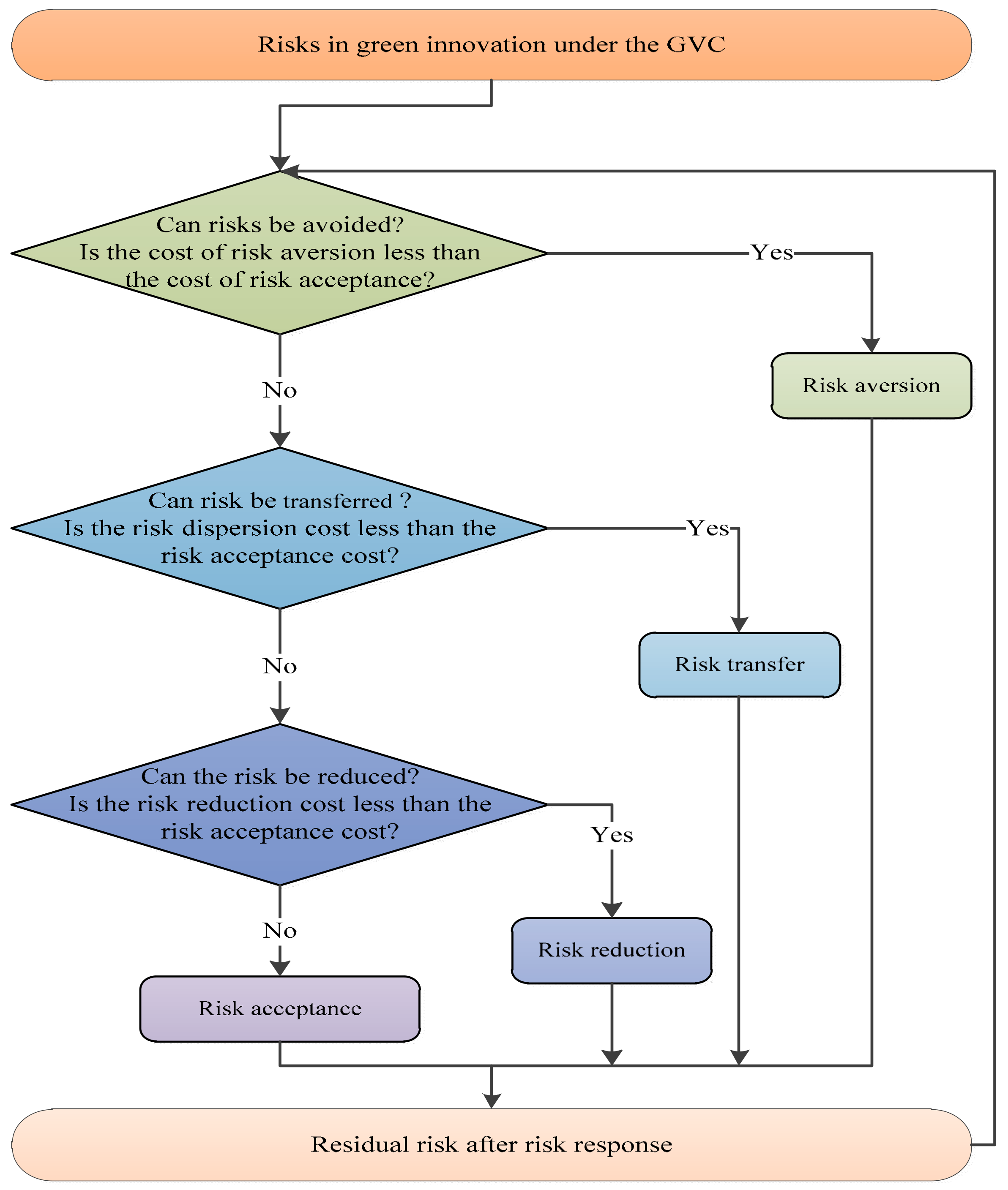 Sustainability 12 00545 g013 Sustainability 12 00545 g013