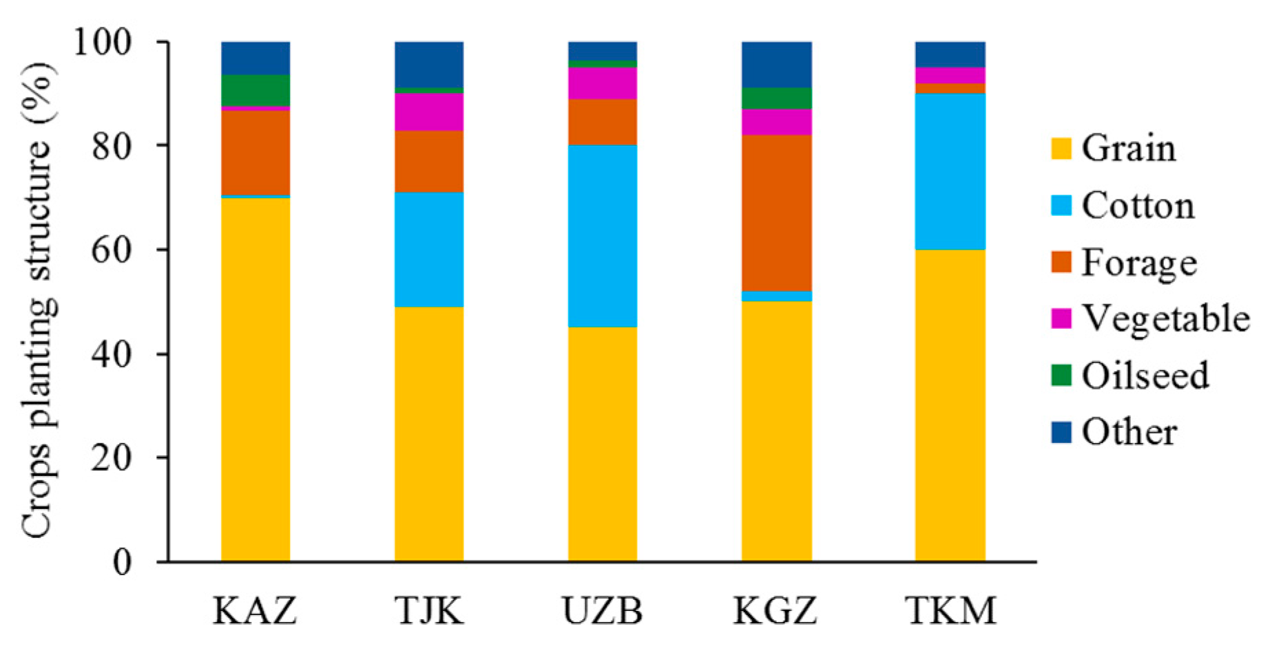 Sustainability 12 00572 g002 Sustainability 12 00572 g002