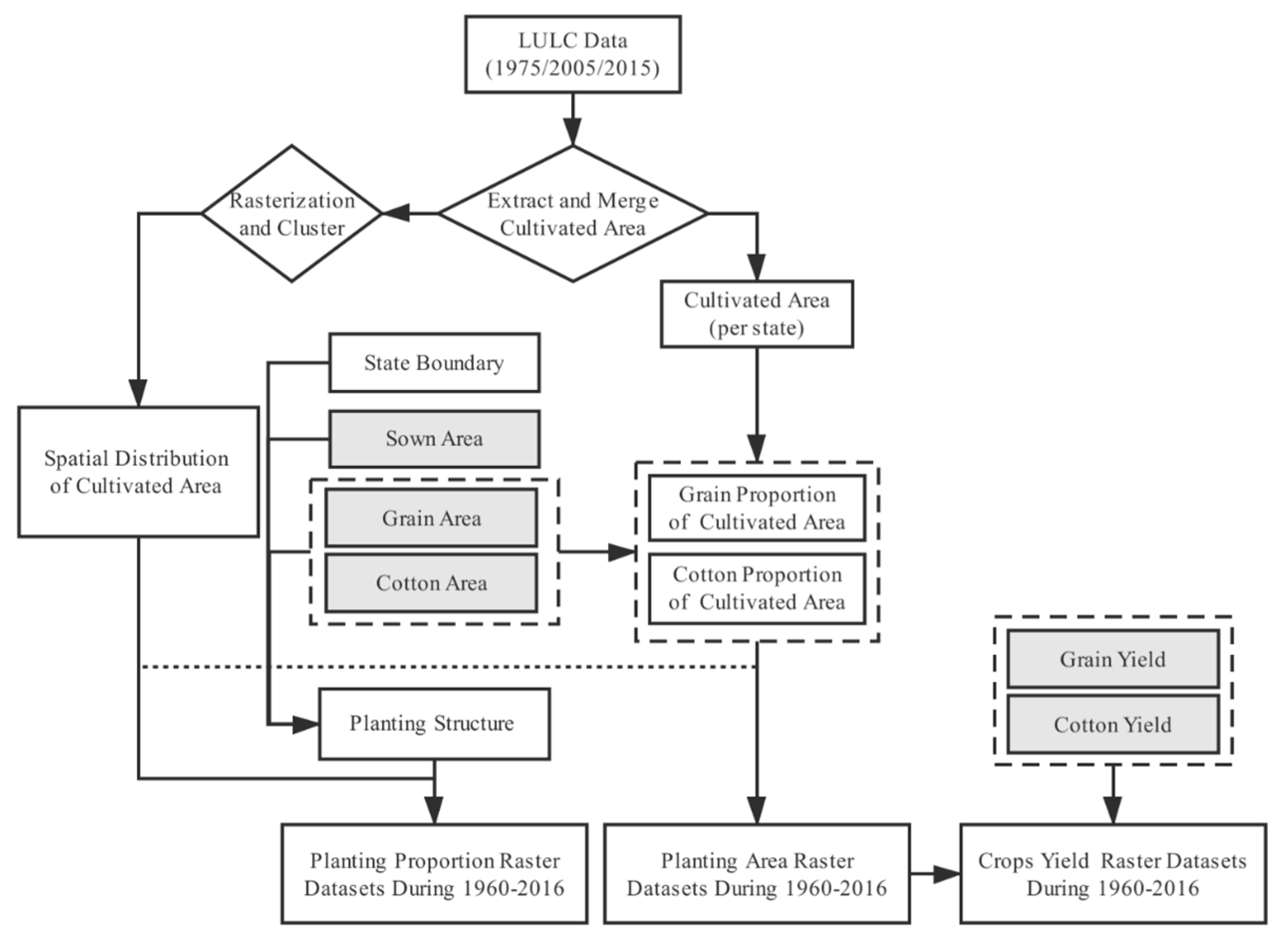 Sustainability 12 00572 g003 Sustainability 12 00572 g003