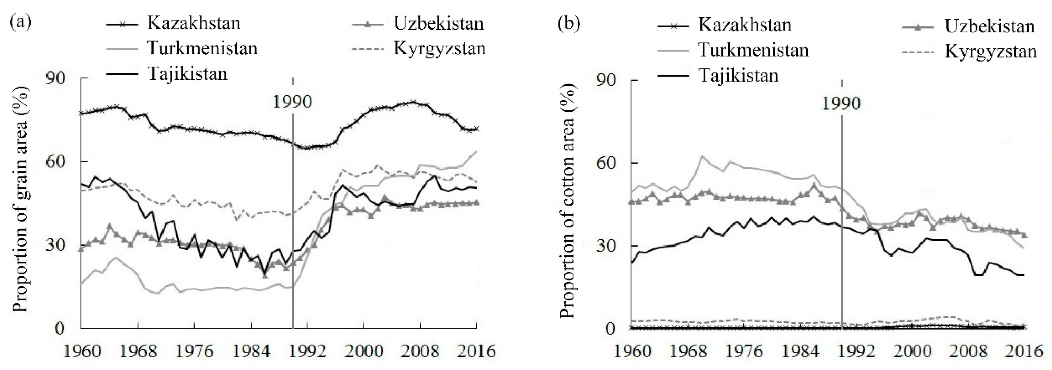 Sustainability 12 00572 g005 Sustainability 12 00572 g005