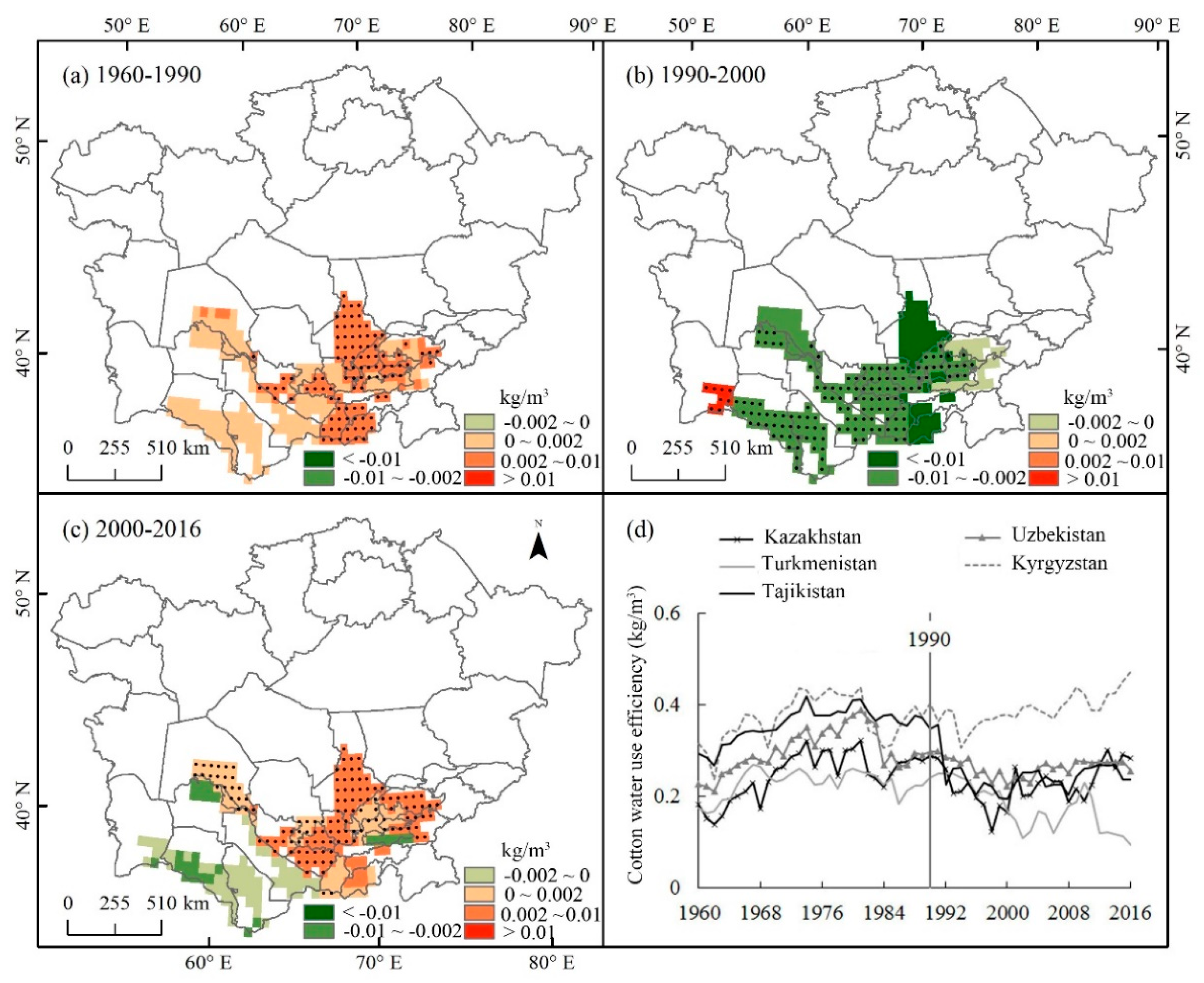 Sustainability 12 00572 g009 Sustainability 12 00572 g009