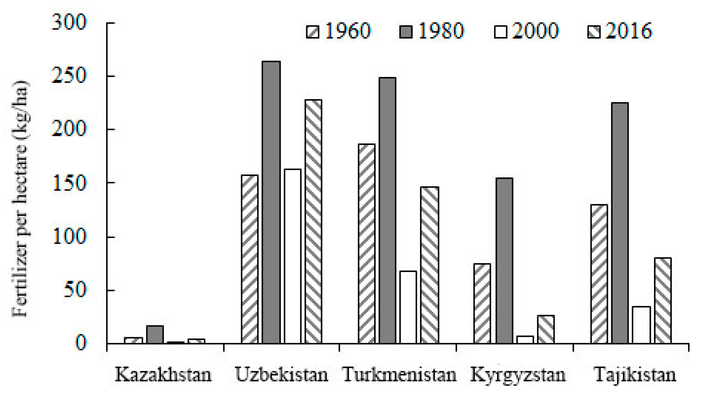 Sustainability 12 00572 g010 Sustainability 12 00572 g010