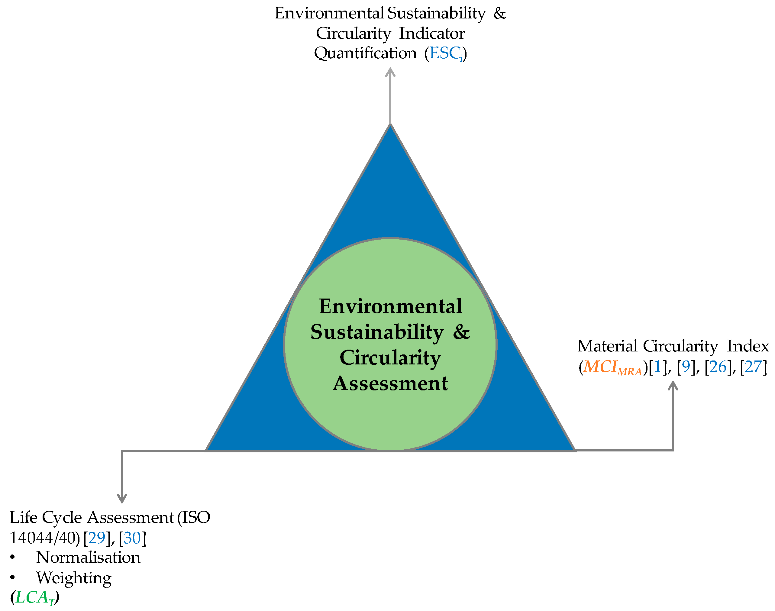 The Futures Triangle - Sitra