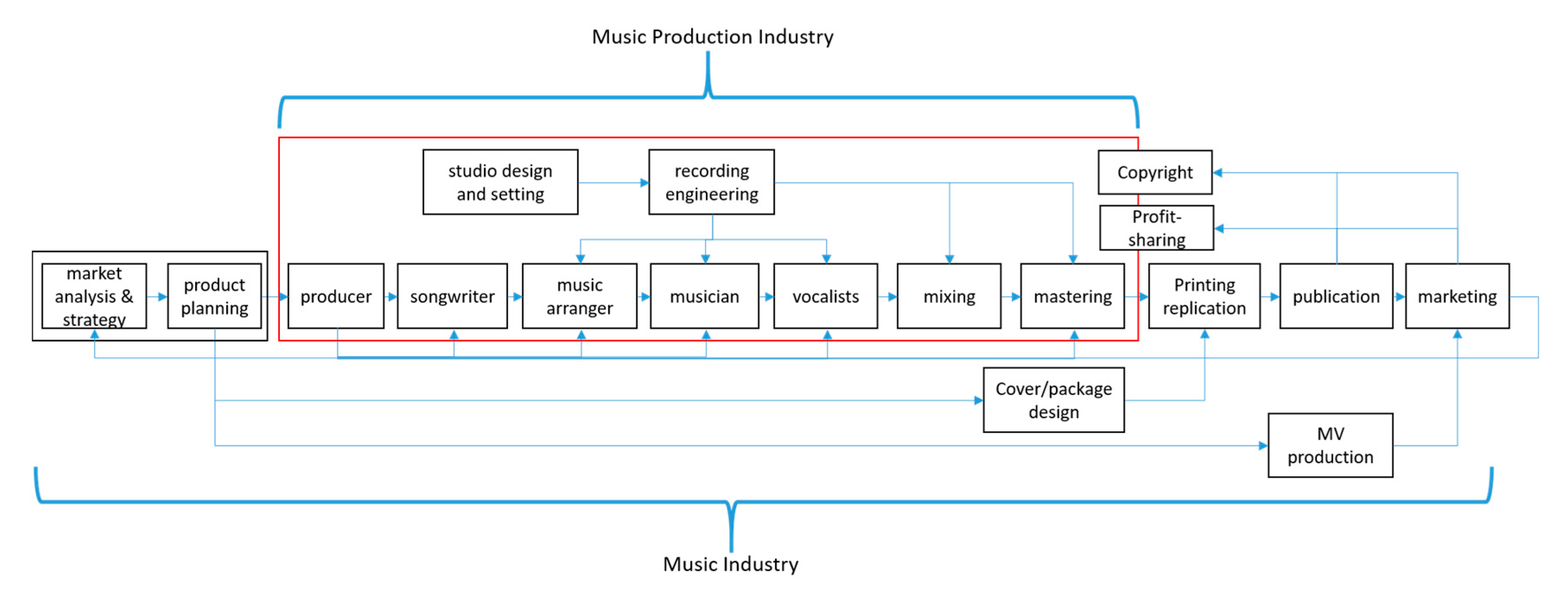 Sustainability 12 00625 g001