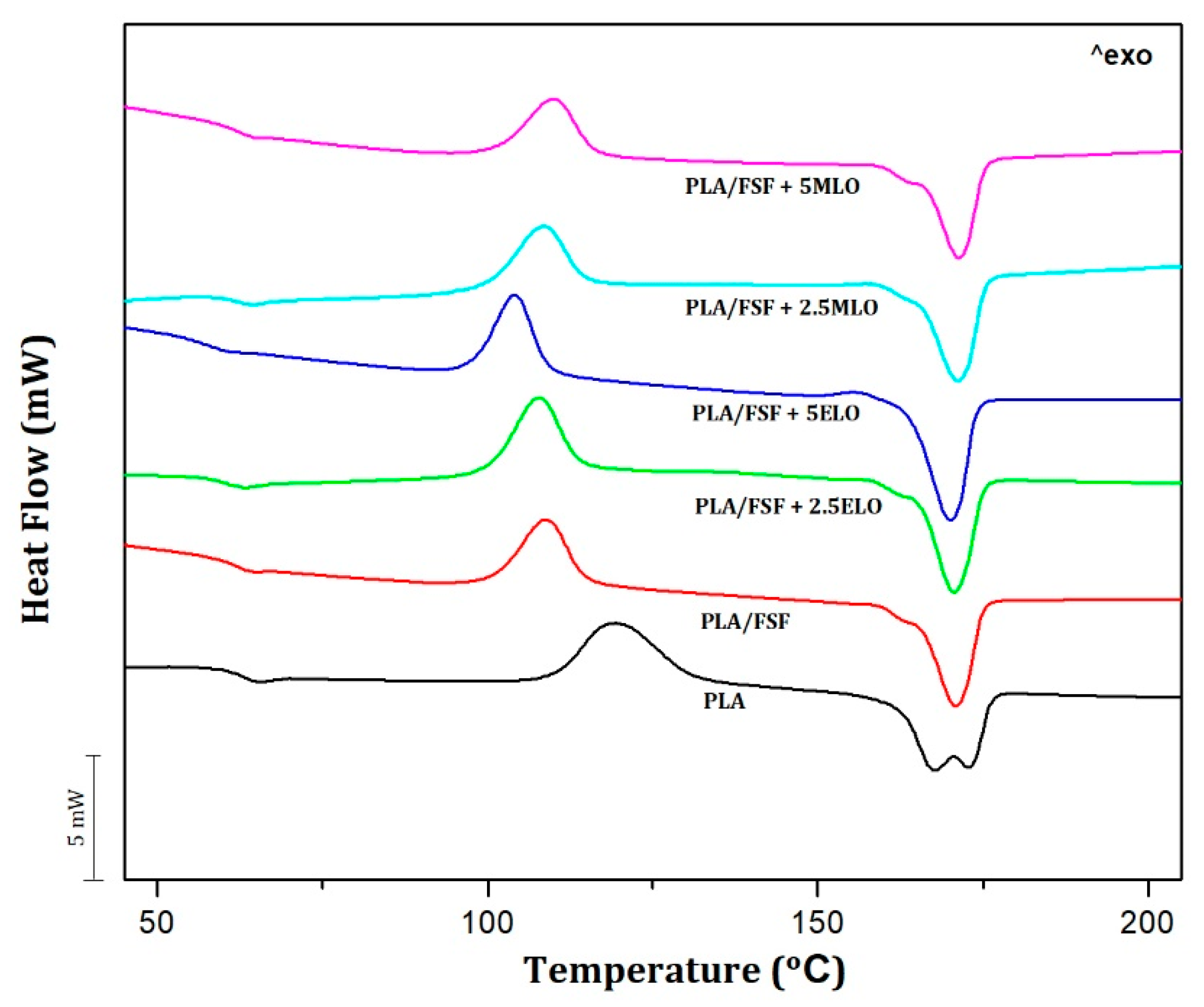 Sustainability 12 00652 g005 Sustainability 12 00652 g005