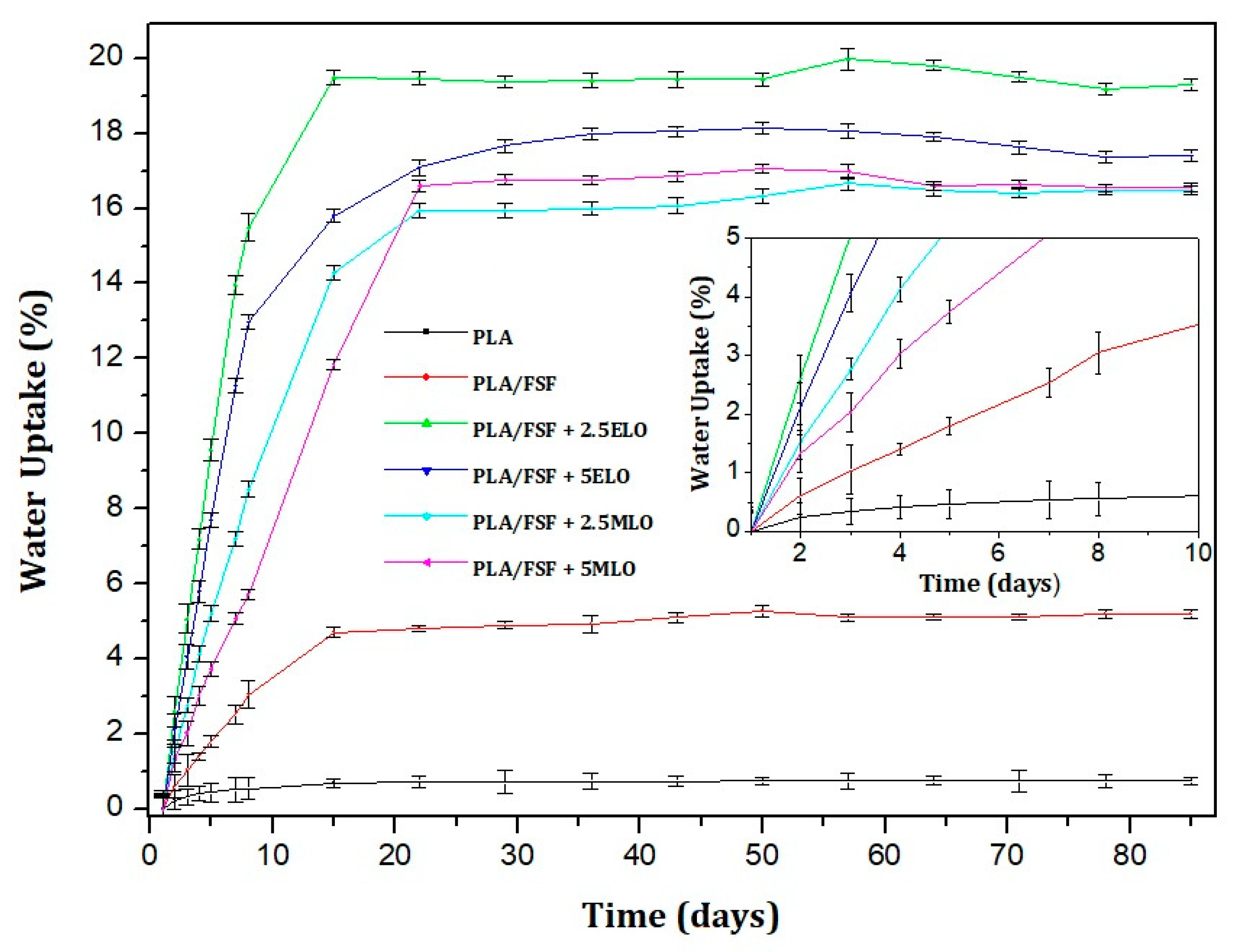 Sustainability 12 00652 g008 Sustainability 12 00652 g008