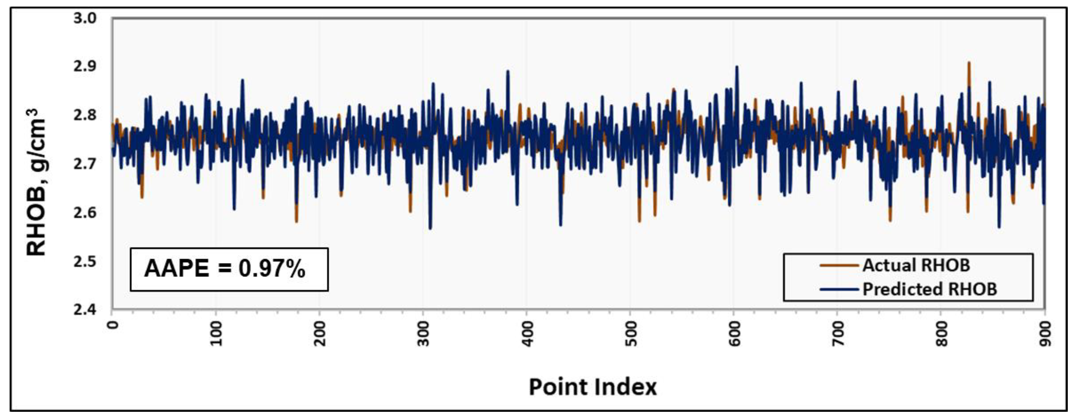 Sustainability 12 00686 g008 Sustainability 12 00686 g008