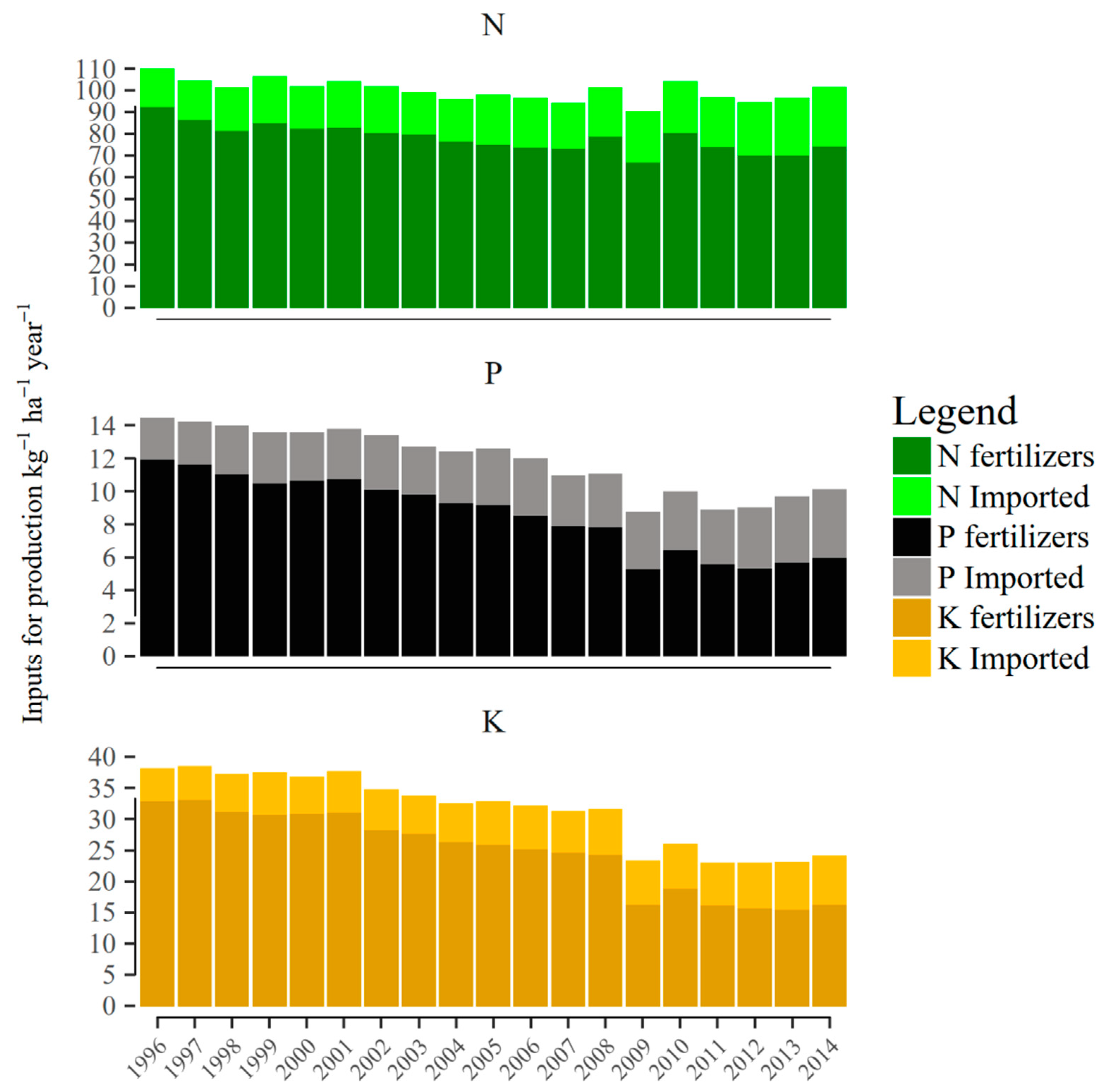 gt kartta 2009 Sustainability | Free Full Text | Trade Imports Increasingly 