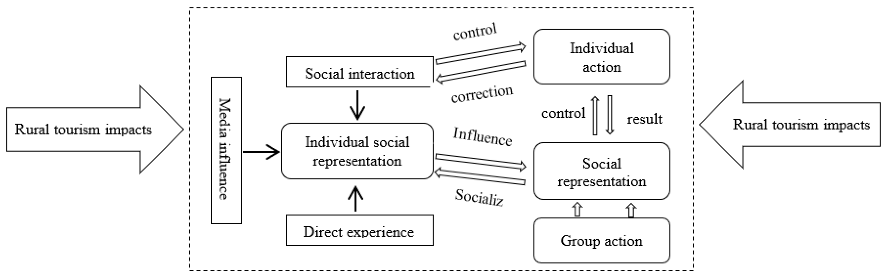 Sustainability 12 00766 g001 Sustainability 12 00766 g001