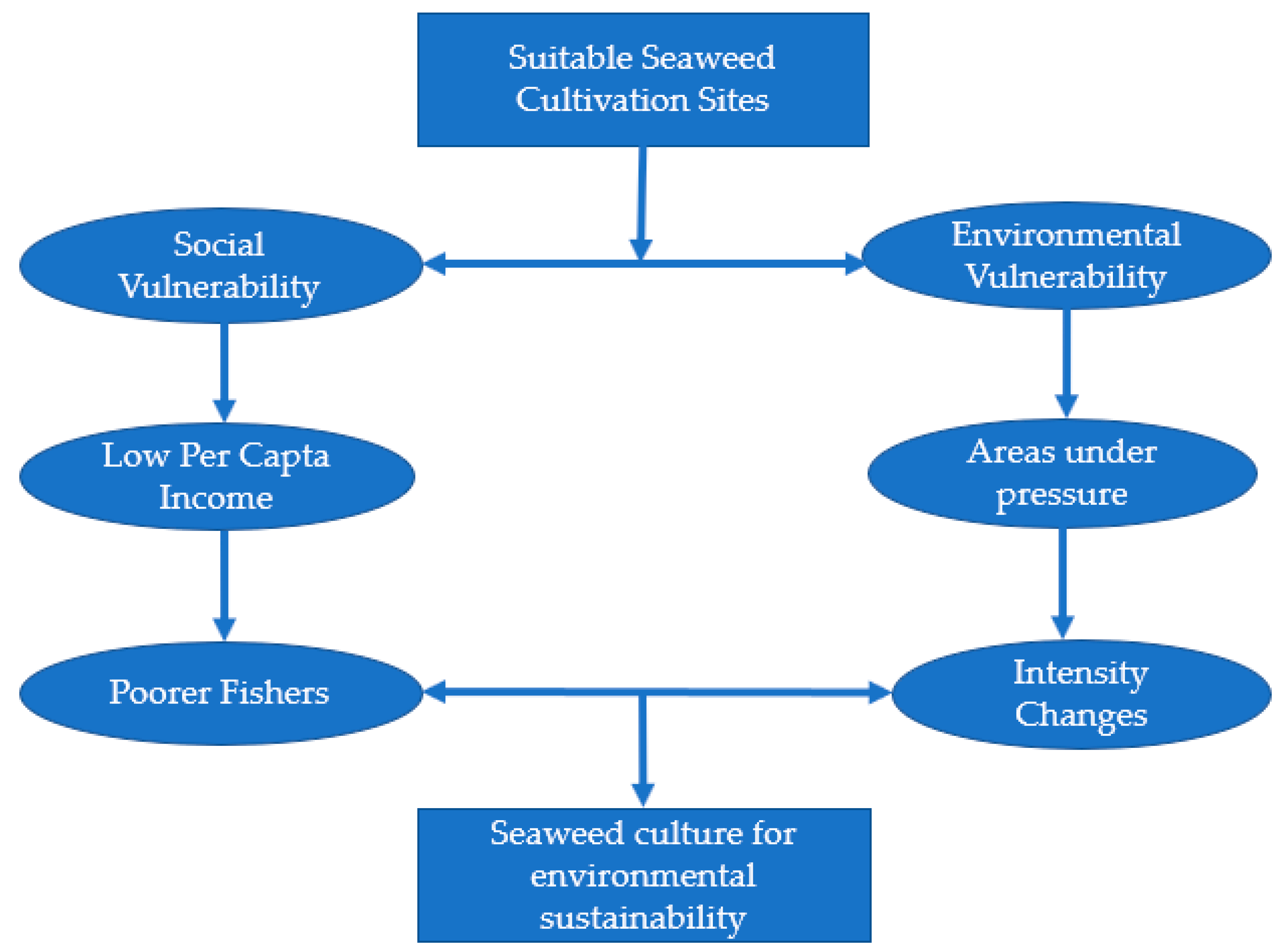 Sustainability 12 00780 g003