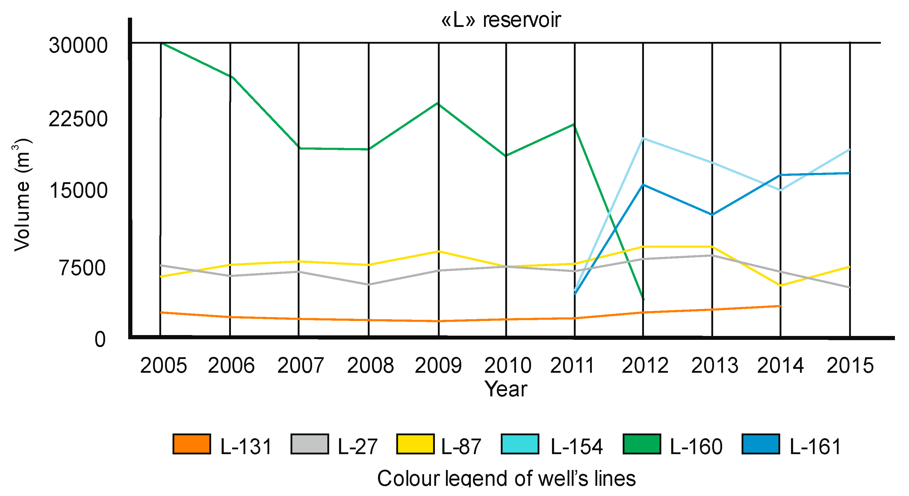 Sustainability 12 00786 g007