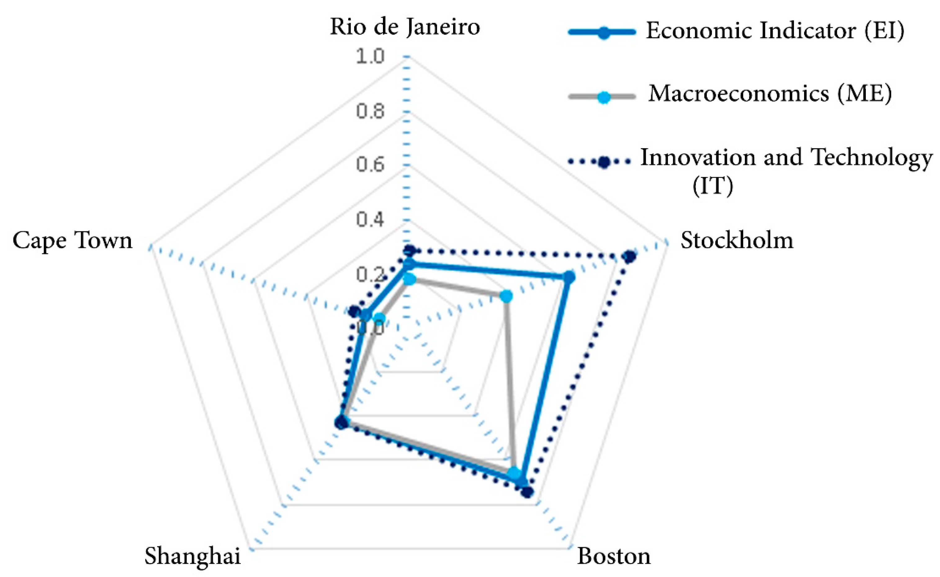 Sustainability 12 00823 g002 Sustainability 12 00823 g002