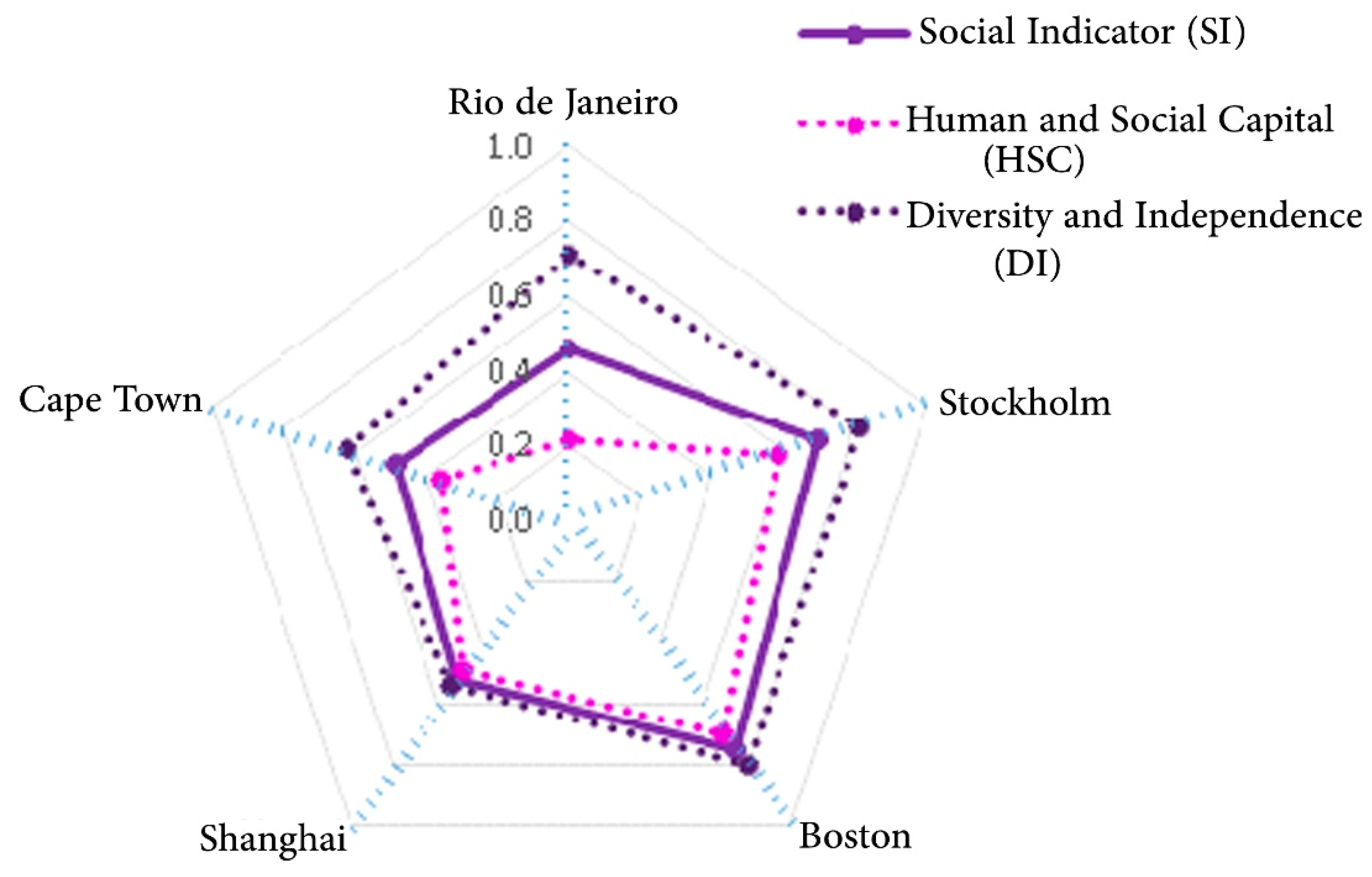 Sustainability 12 00823 g003 Sustainability 12 00823 g003