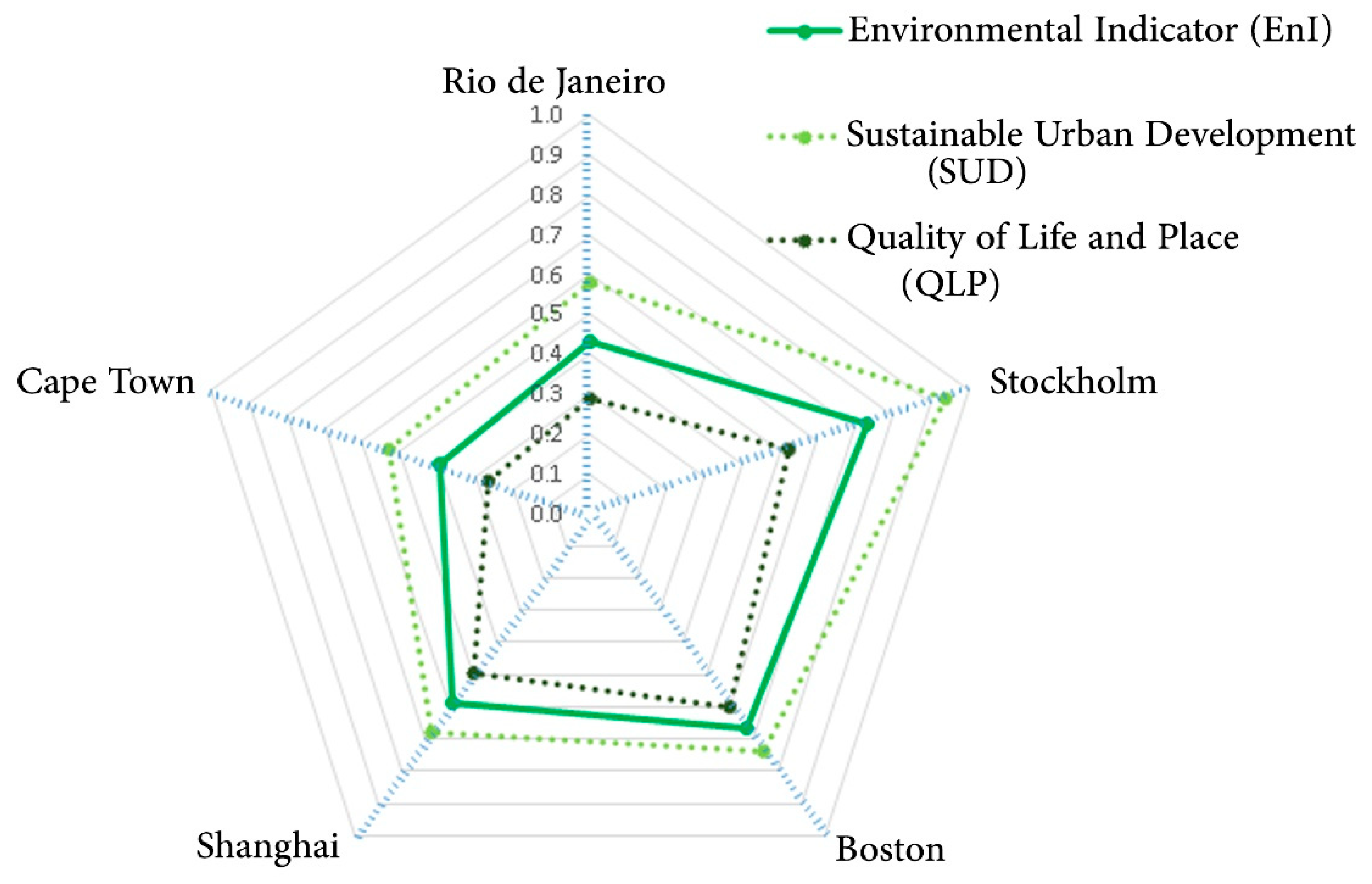 Sustainability 12 00823 g004 Sustainability 12 00823 g004