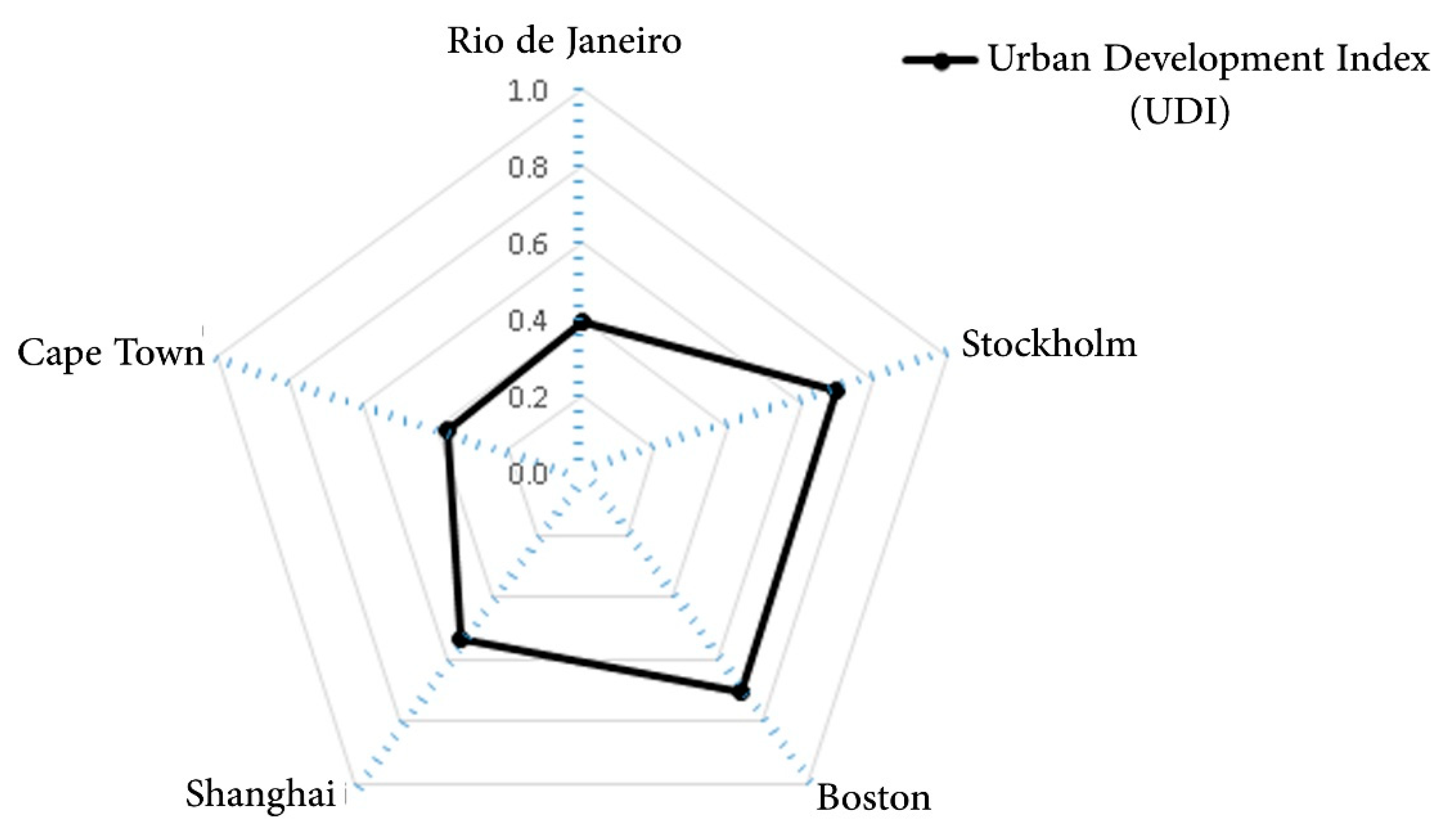 Sustainability 12 00823 g007 Sustainability 12 00823 g007