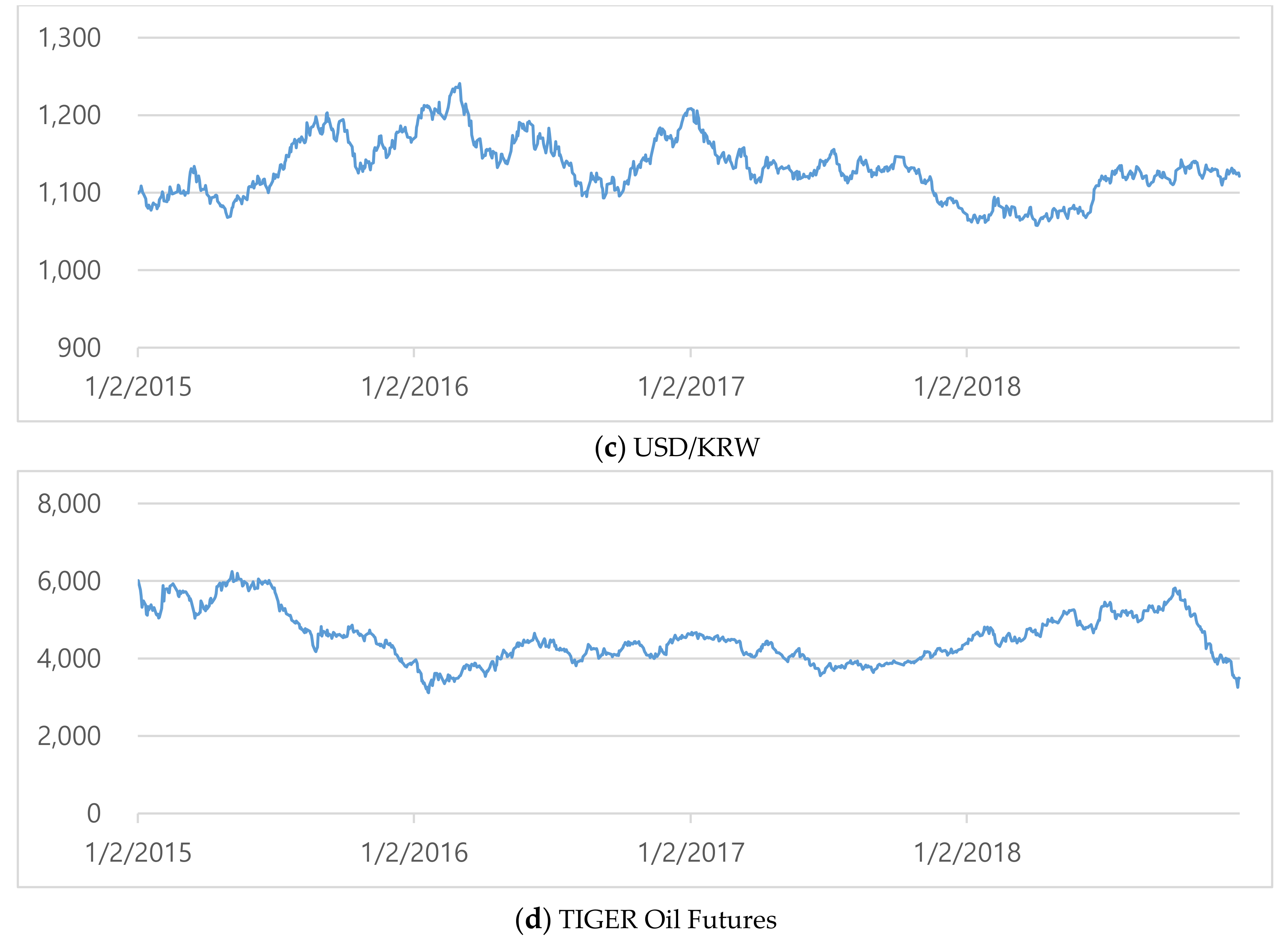Sustainability 12 00849 g003b