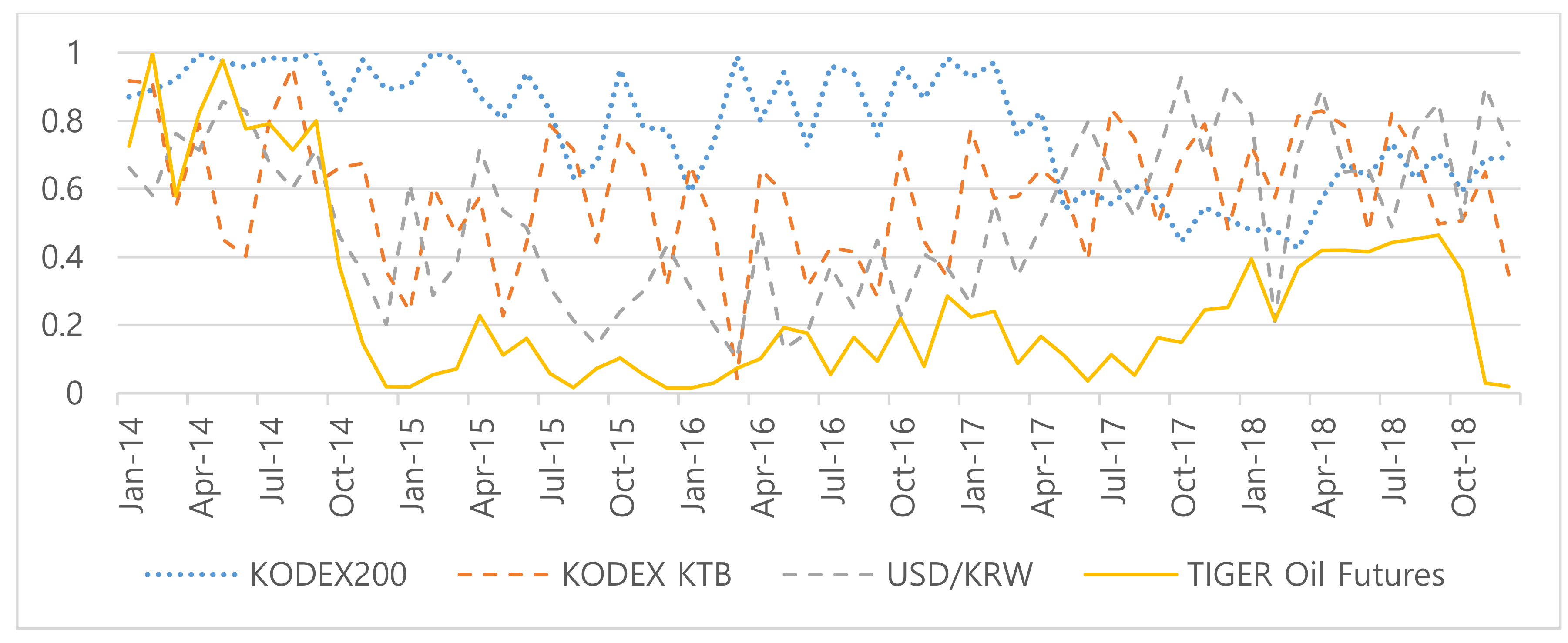 Sustainability 12 00849 g005