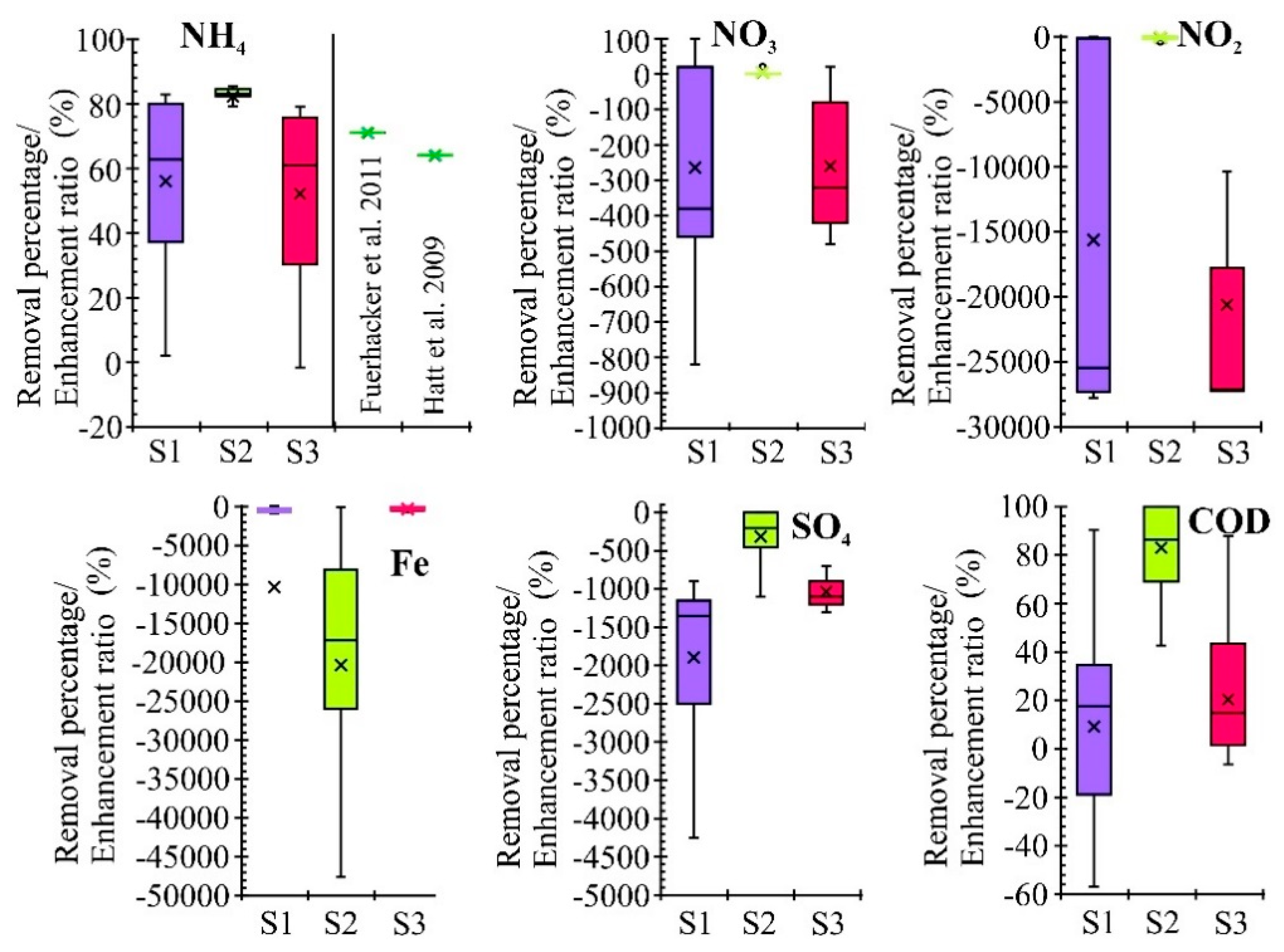 Sustainability 12 00873 g002
