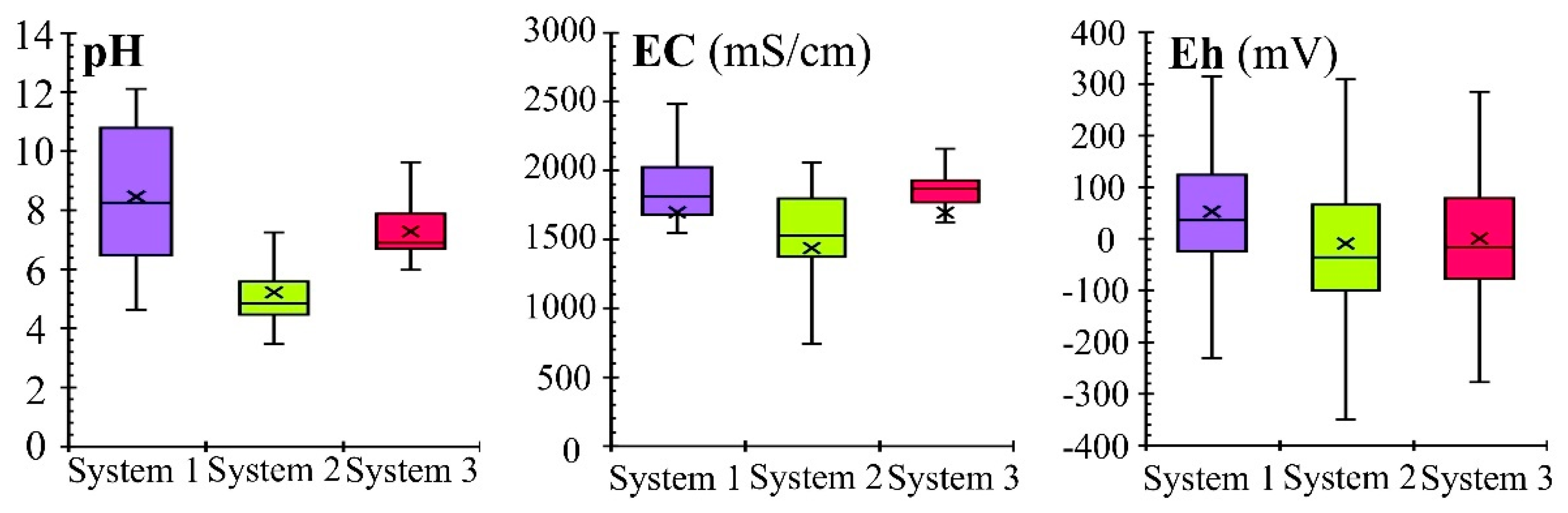 Sustainability 12 00873 g003