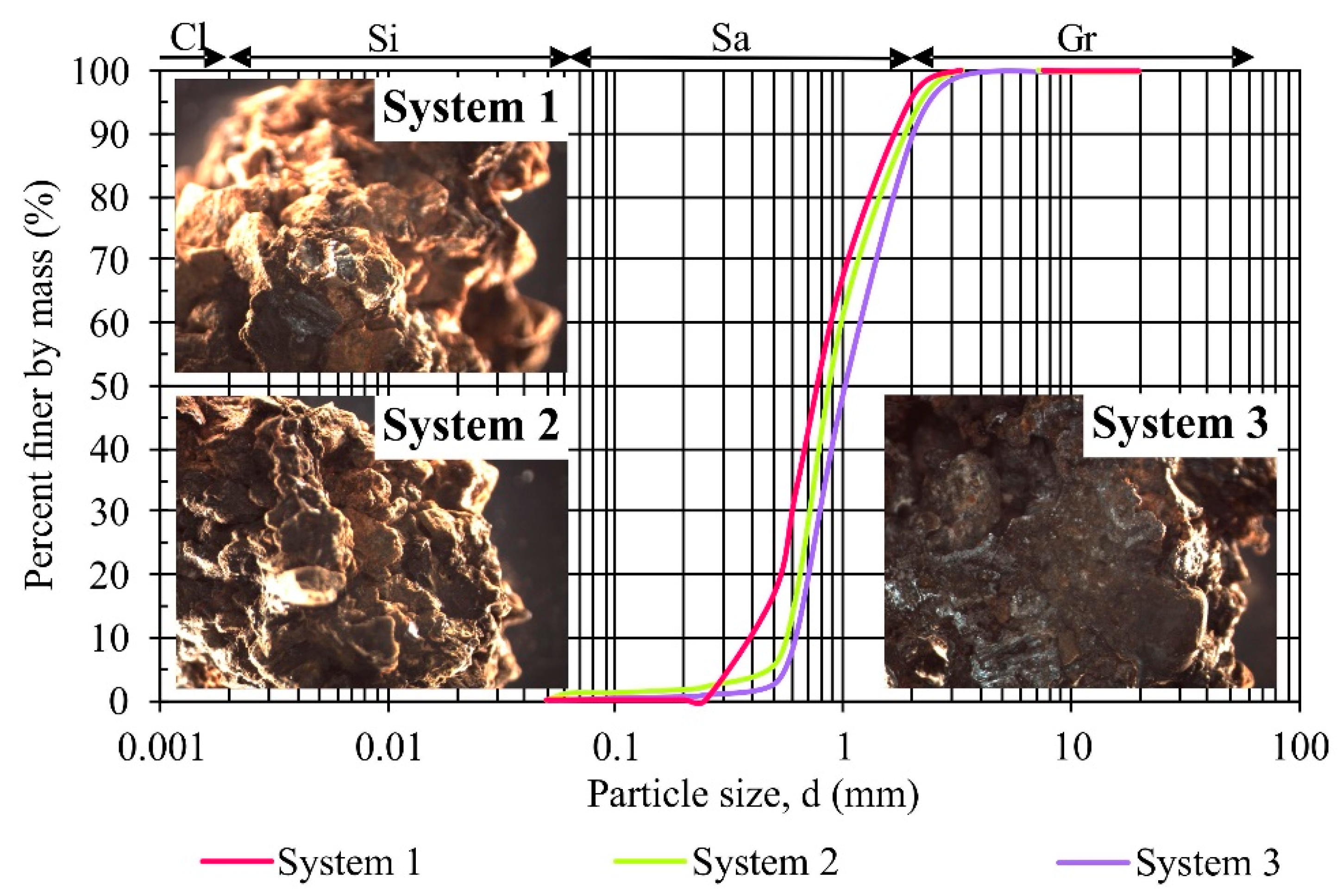 Sustainability 12 00873 g004