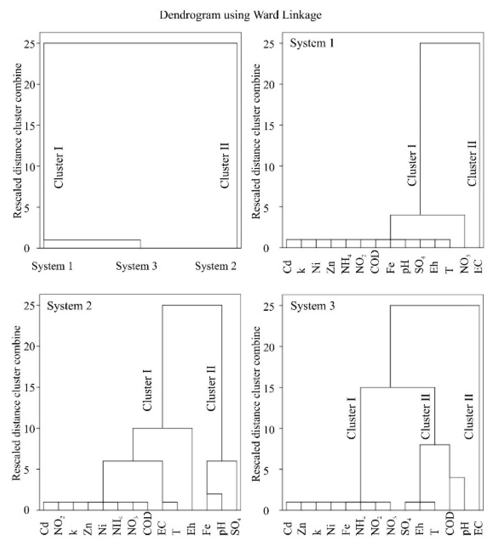 Sustainability 12 00873 g006