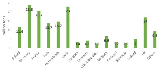 Sustainability Free Full Text Globalization Of The Market For