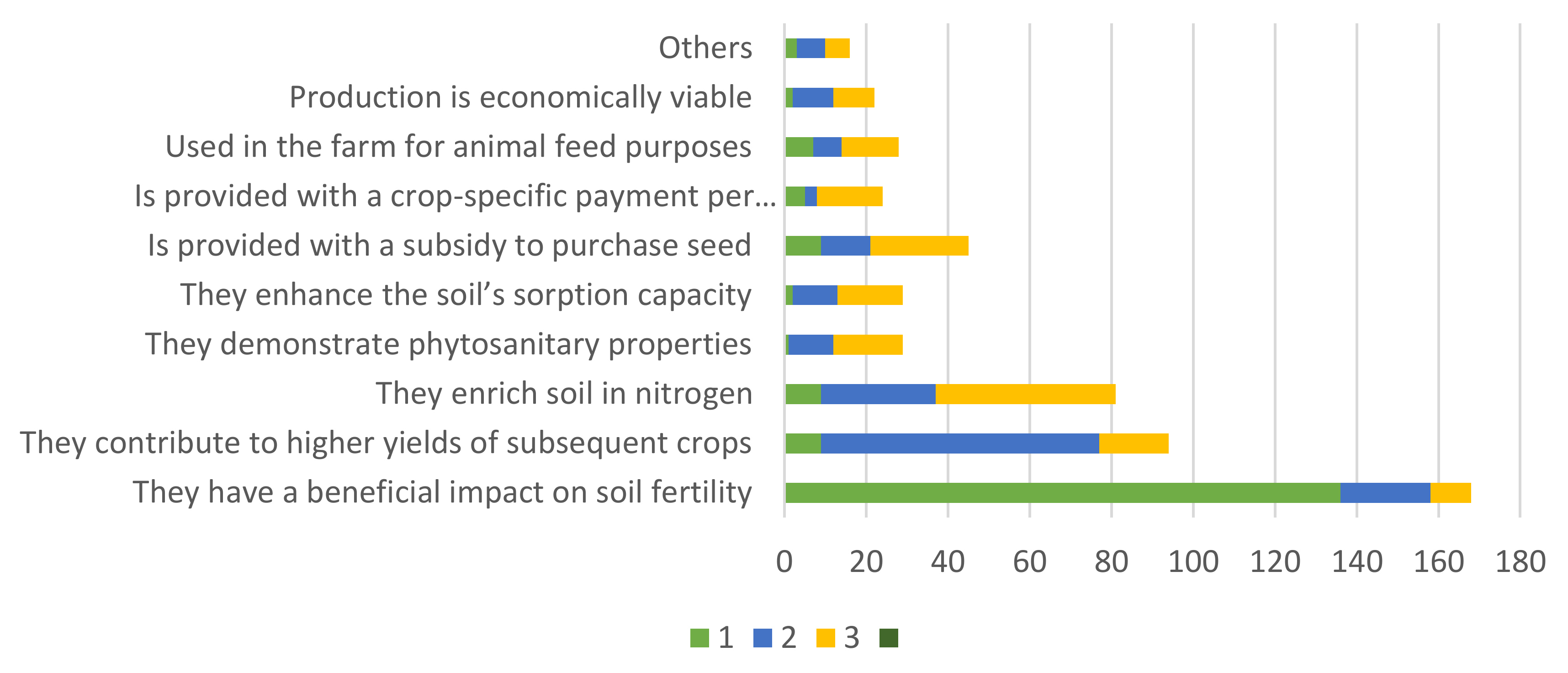 Sustainability Free Full Text Globalization Of The Market For Vegetable Protein Feed And Its Impact On Sustainable Agricultural Development And Food Security In Eu Countries Illustrated By The Example Of Poland