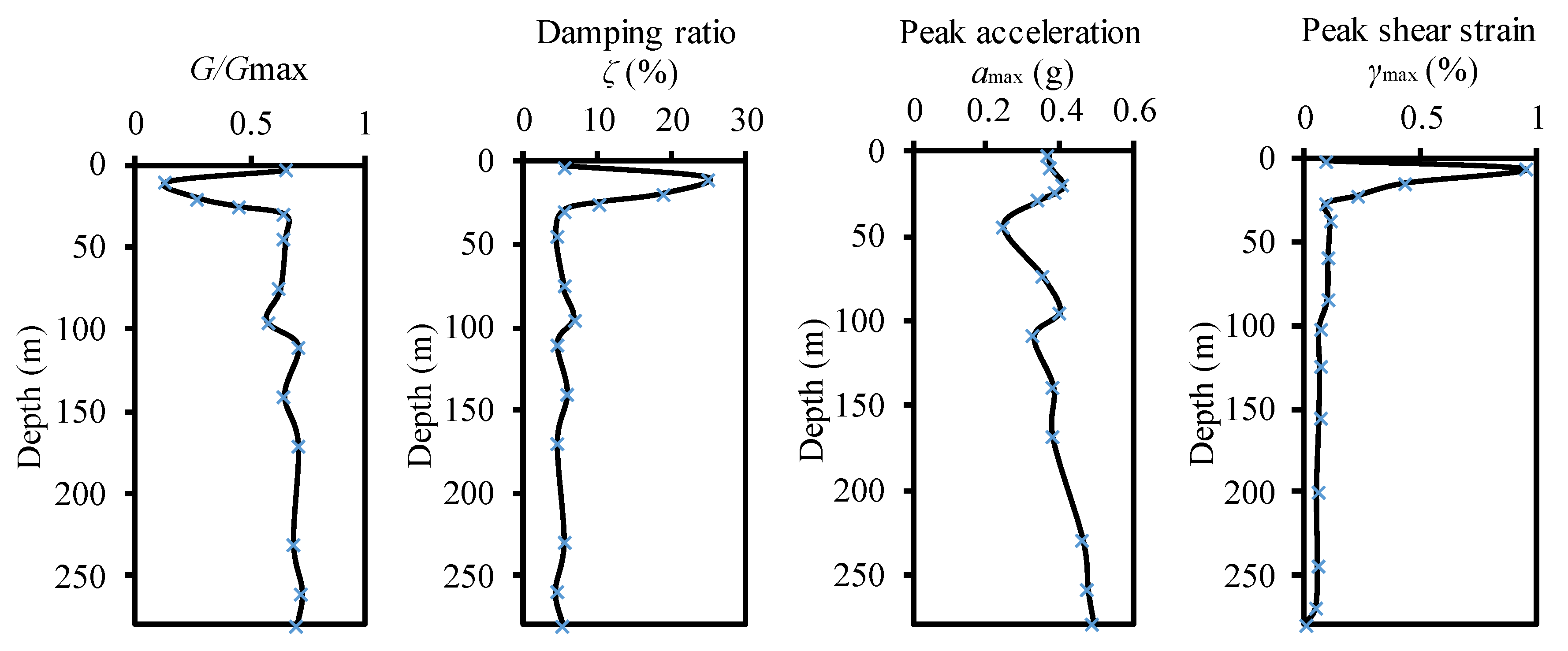 Sustainability 12 00892 g004 Sustainability 12 00892 g004