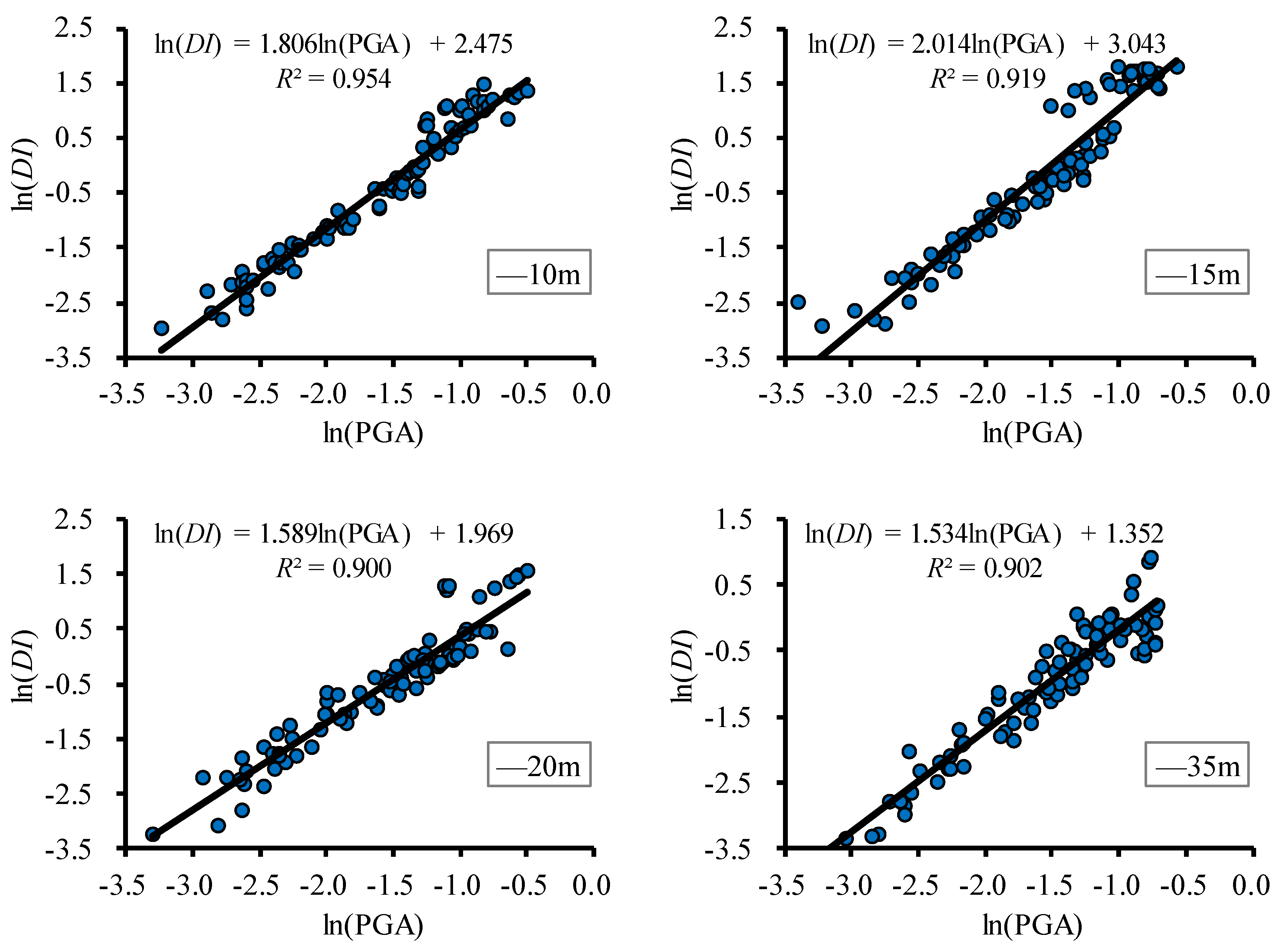 Sustainability 12 00892 g010 Sustainability 12 00892 g010