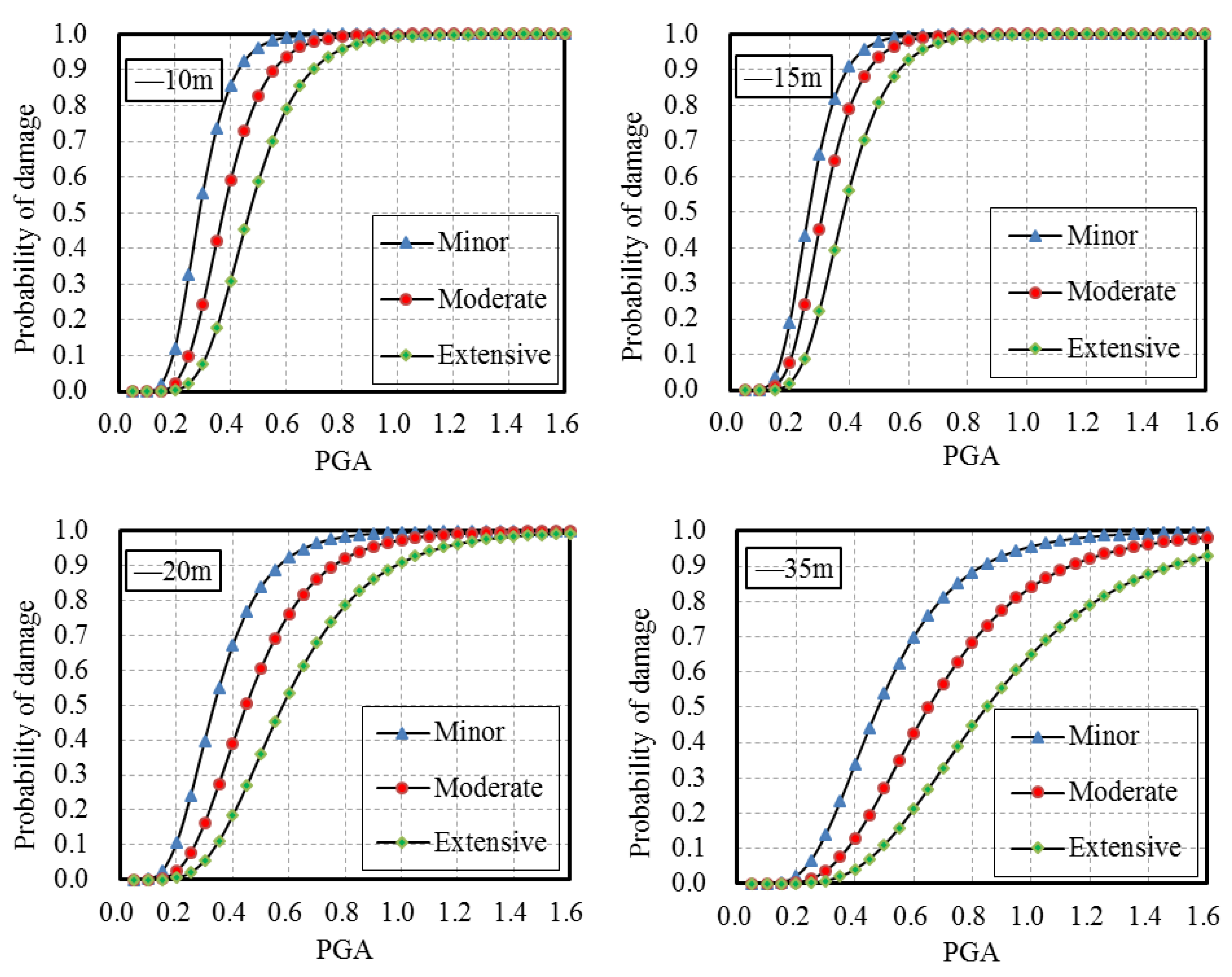 Sustainability 12 00892 g011 Sustainability 12 00892 g011