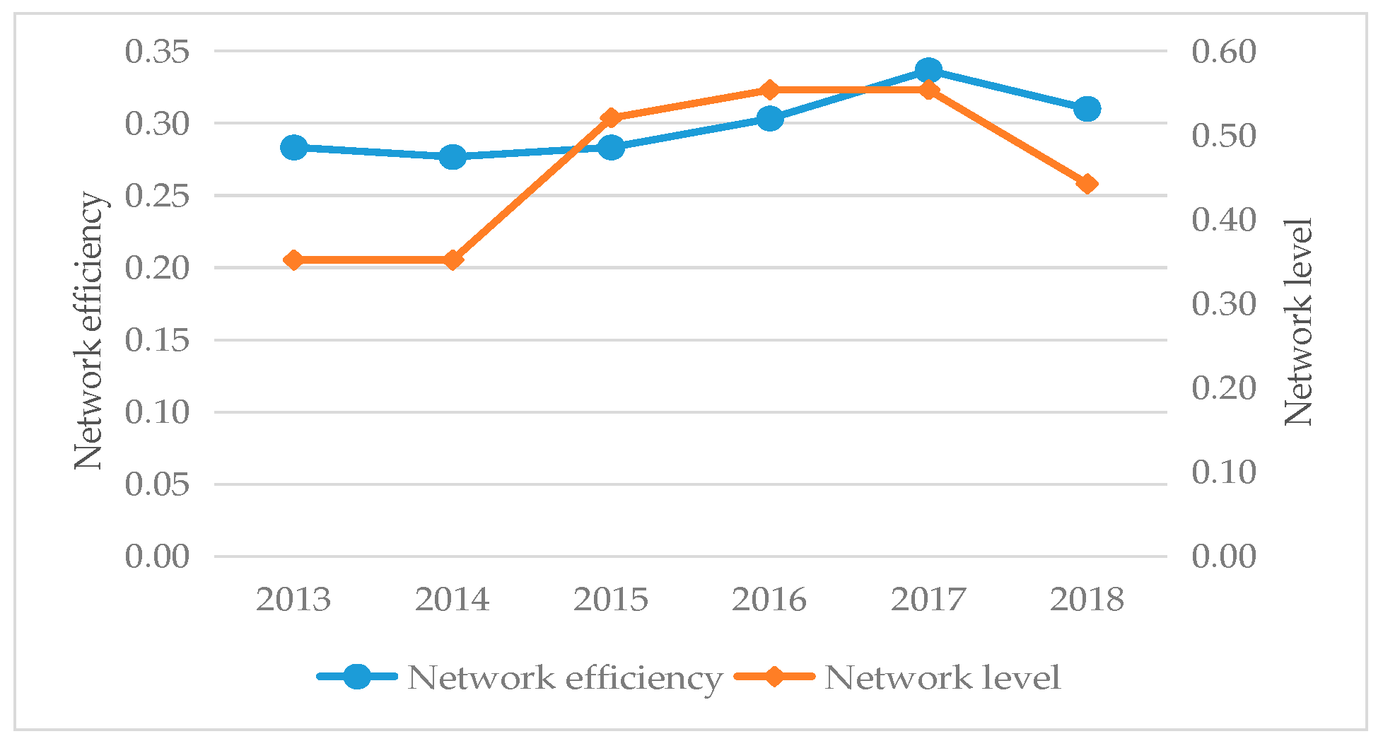 Sustainability Free Full Text The Convergence Management Of Strategic Emerging Industries Sustainable Design Analysis For Facilitating The Improvement Of Innovation Networks Html