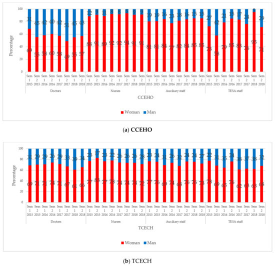 Sustainability Free Full Text Sustainable Management Instable Legislation Regarding Wages And Employee Satisfaction Motivation In Two Romanian Hospitals Html