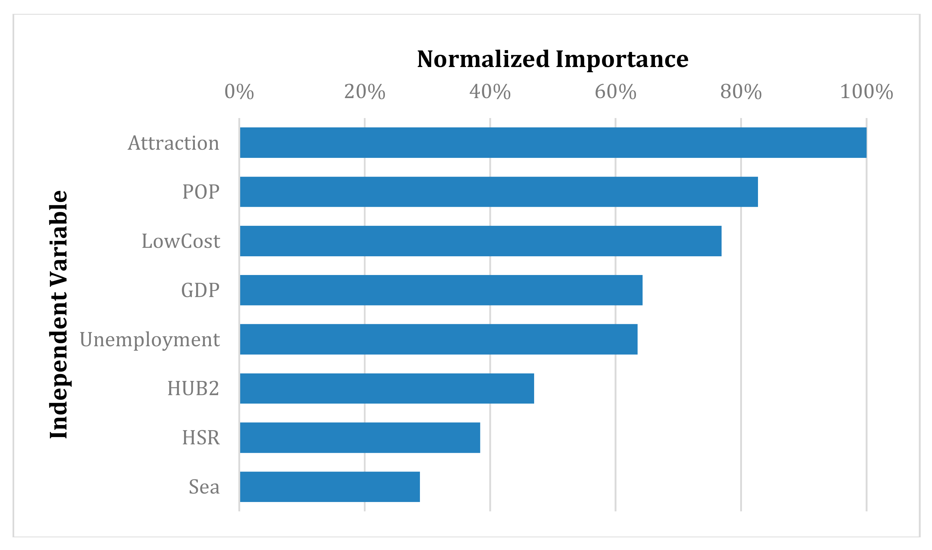 Sustainability 12 00910 g004