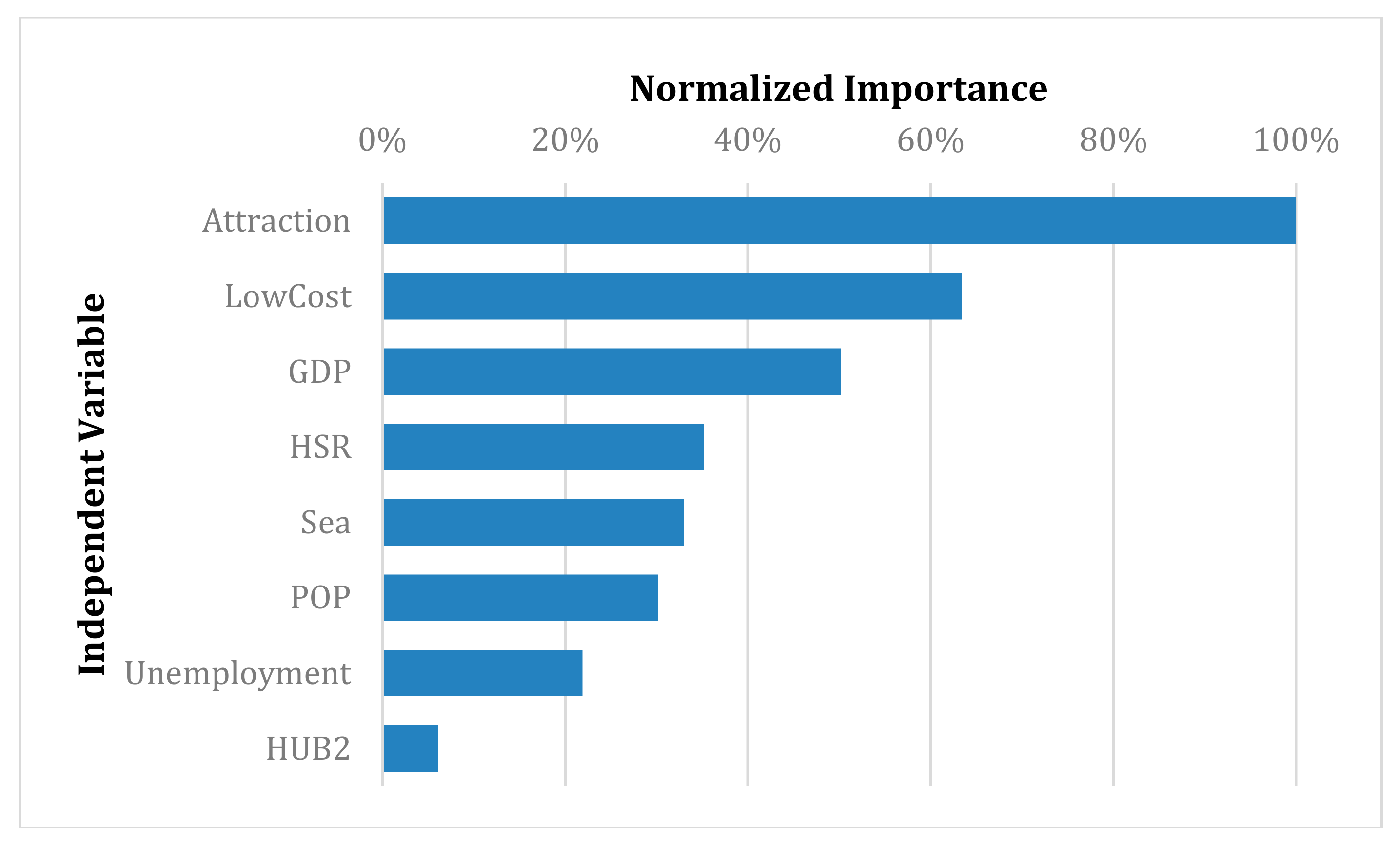 Sustainability 12 00910 g006