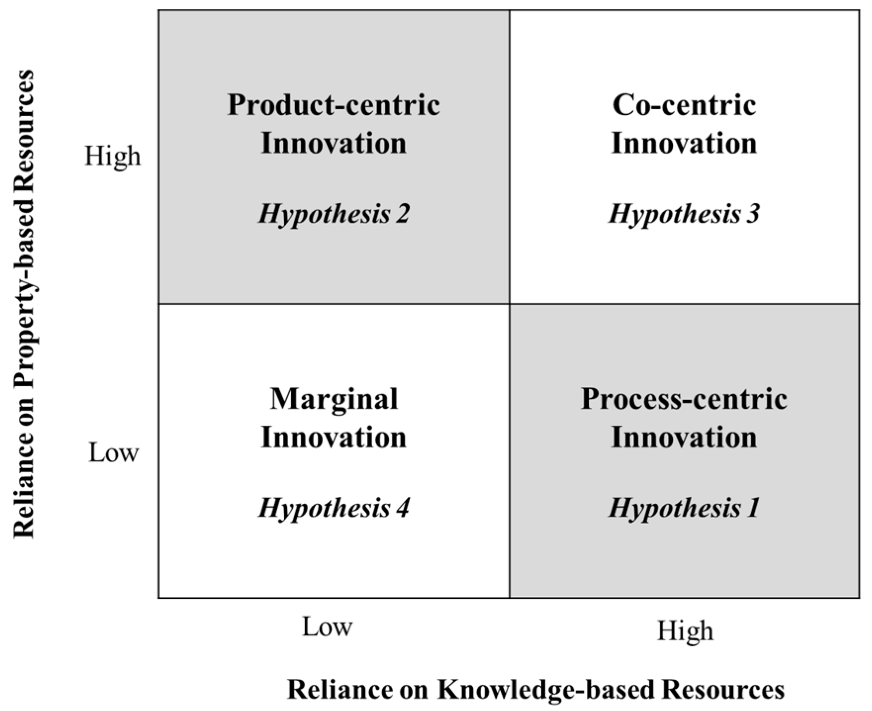 Sustainability 12 00913 g001