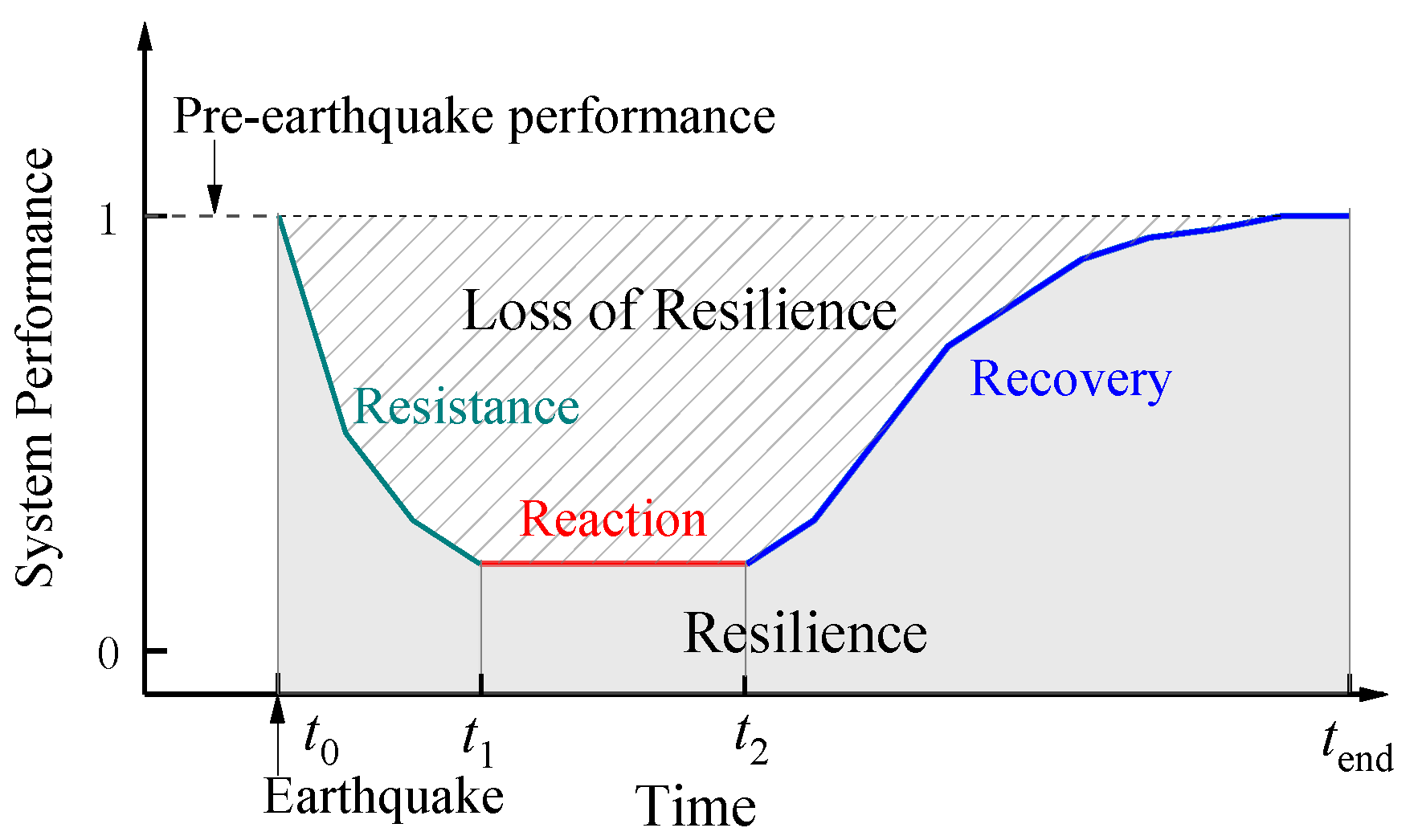 Sustainability 12 00914 g001